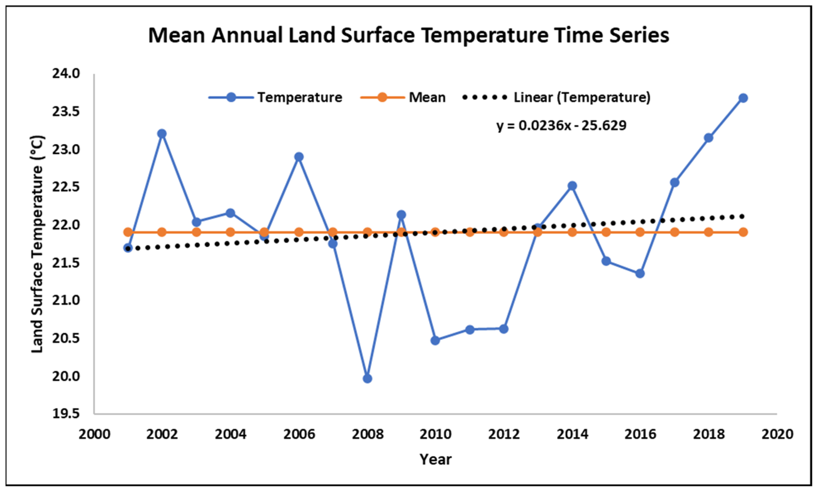 Forests 13 00004 g008 550