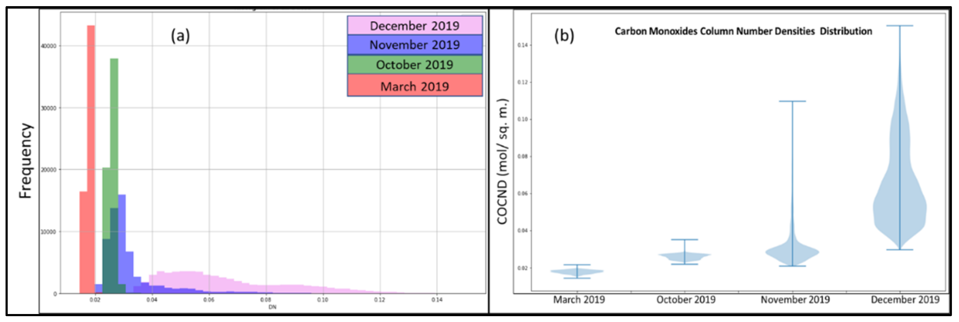Forests 13 00004 g014 550