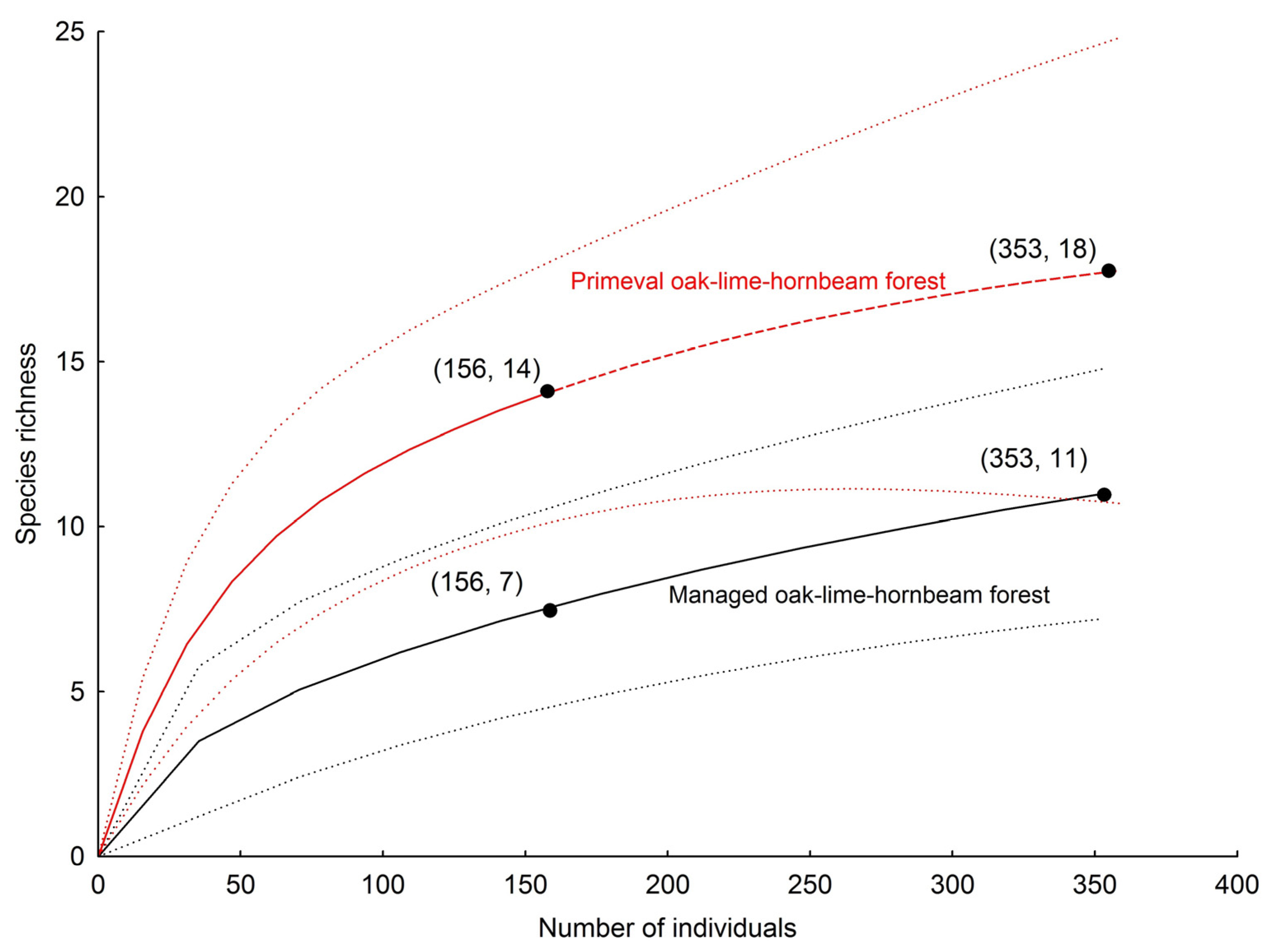 Forests 13 00005 g002