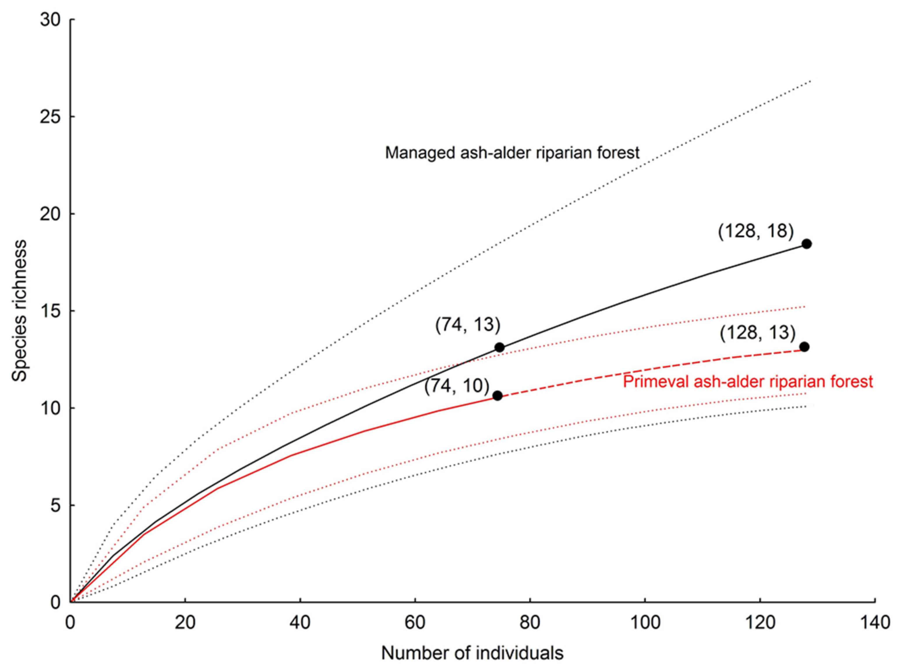 Forests 13 00005 g003