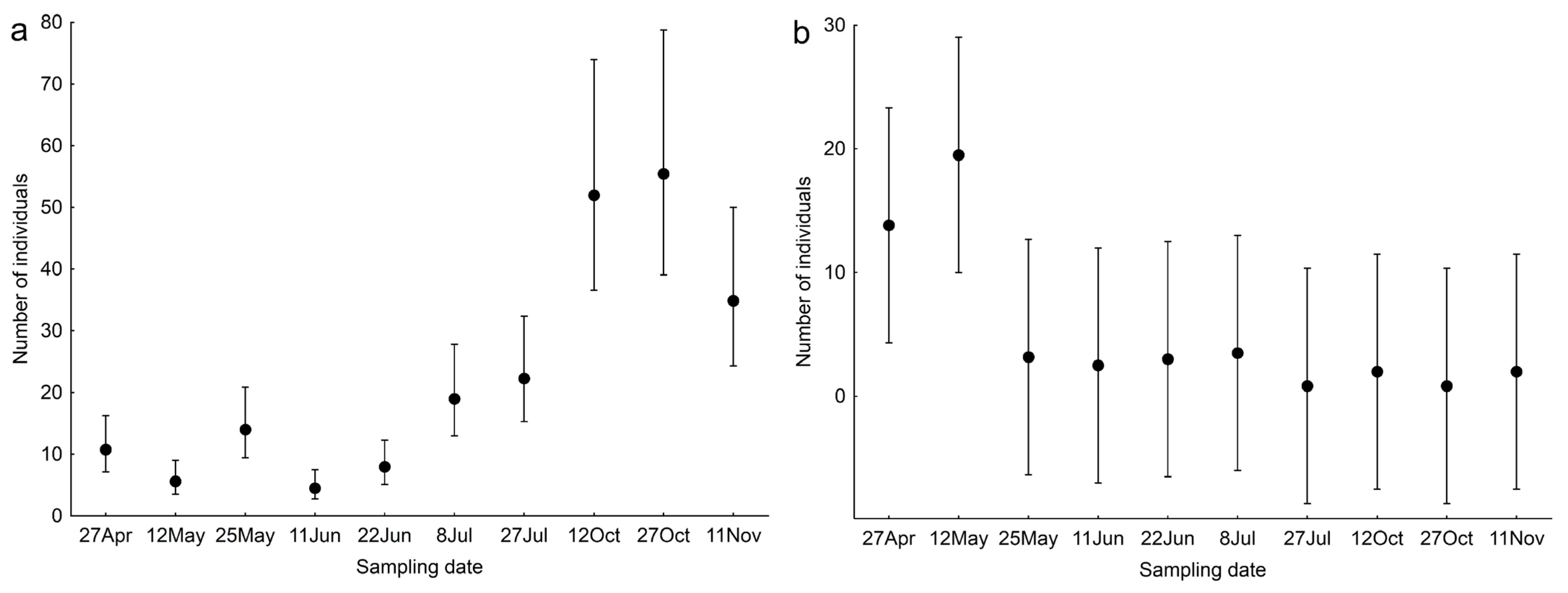 Forests 13 00005 g007