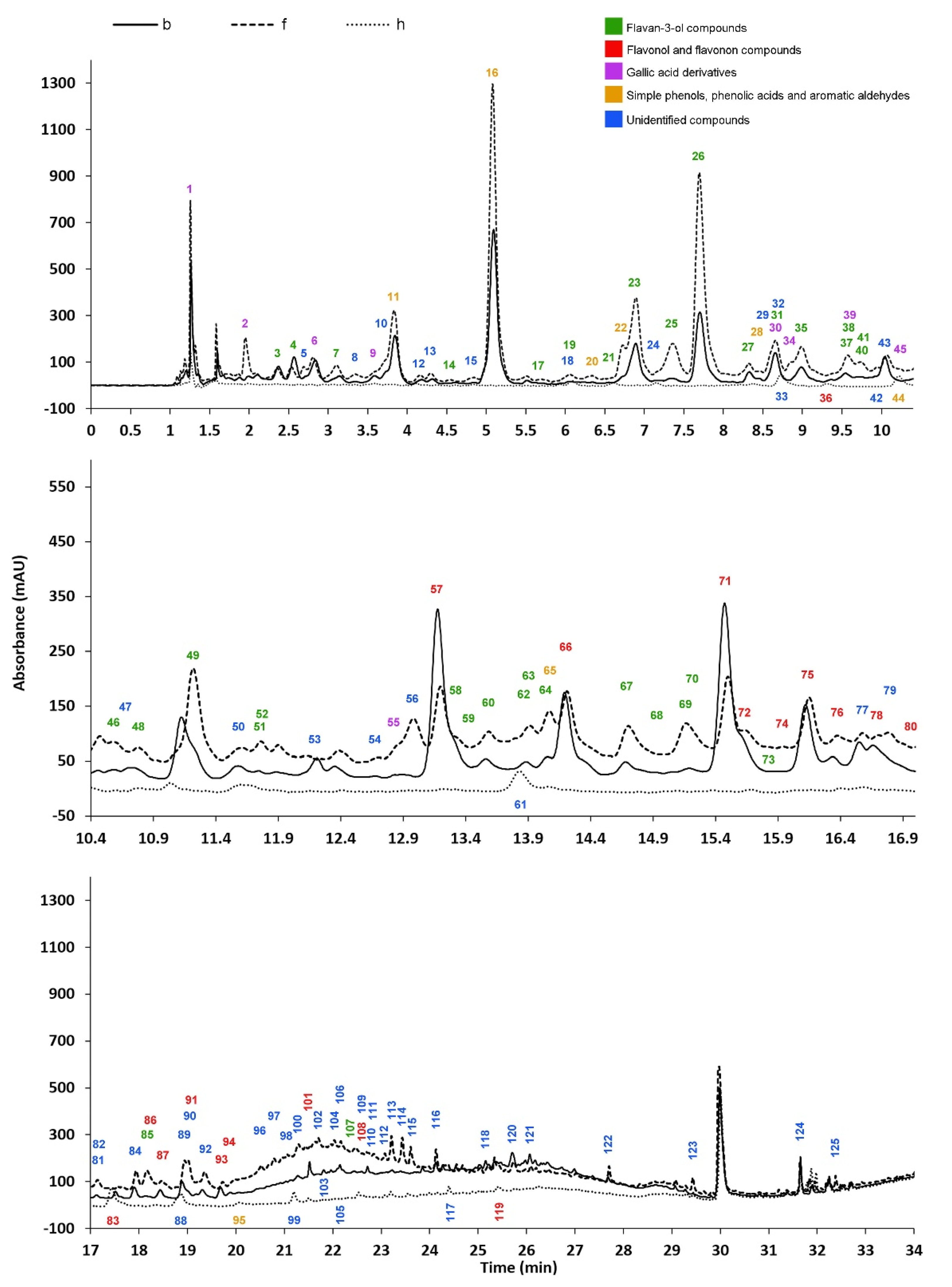 Forests 13 00010 g002 Forests 13 00010 g002