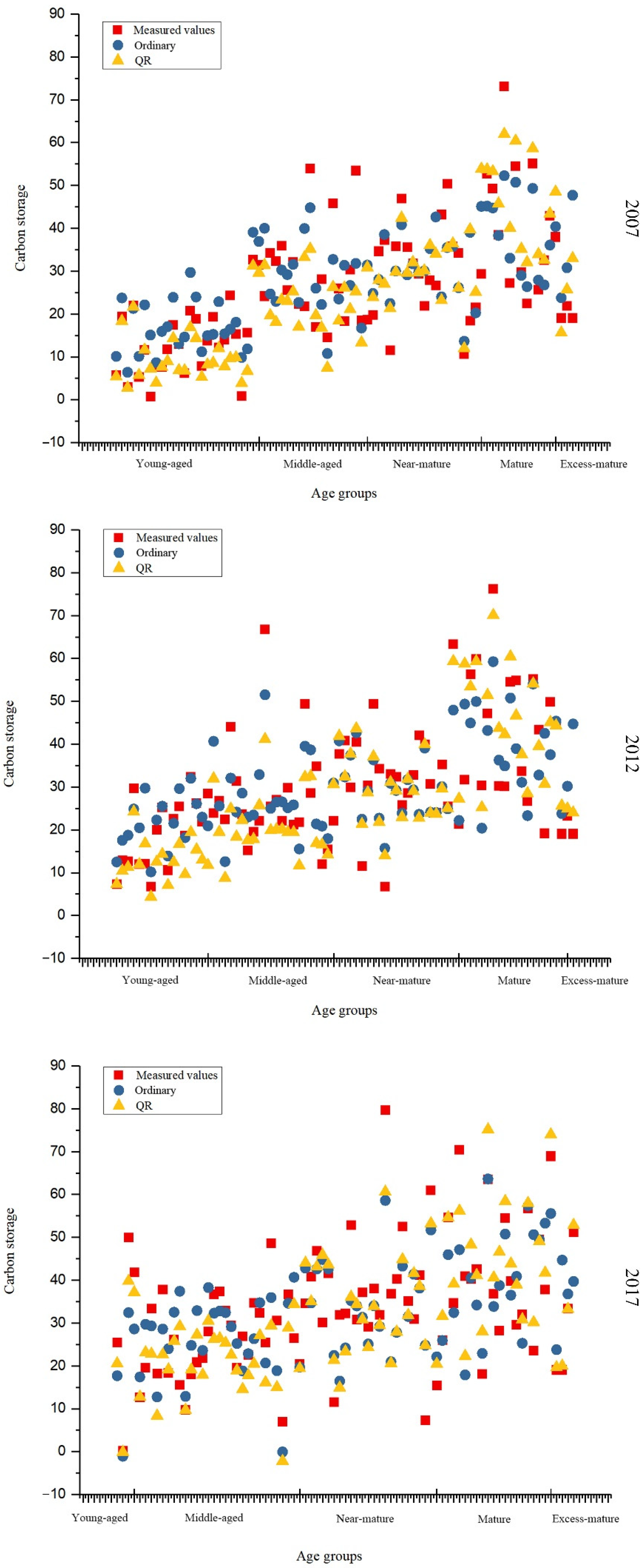 Forests 13 00012 g004