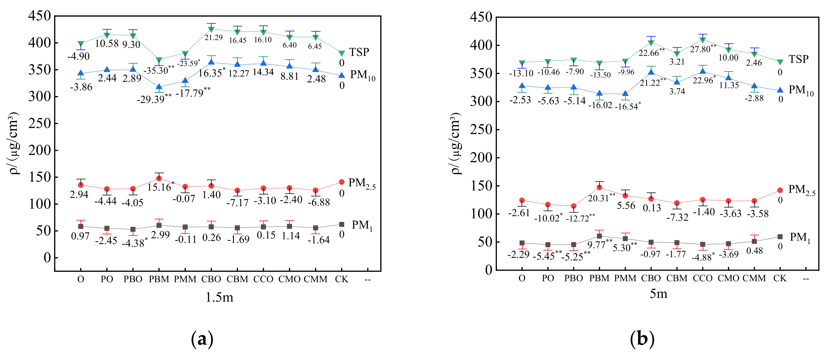 Forests 13 00014 g008