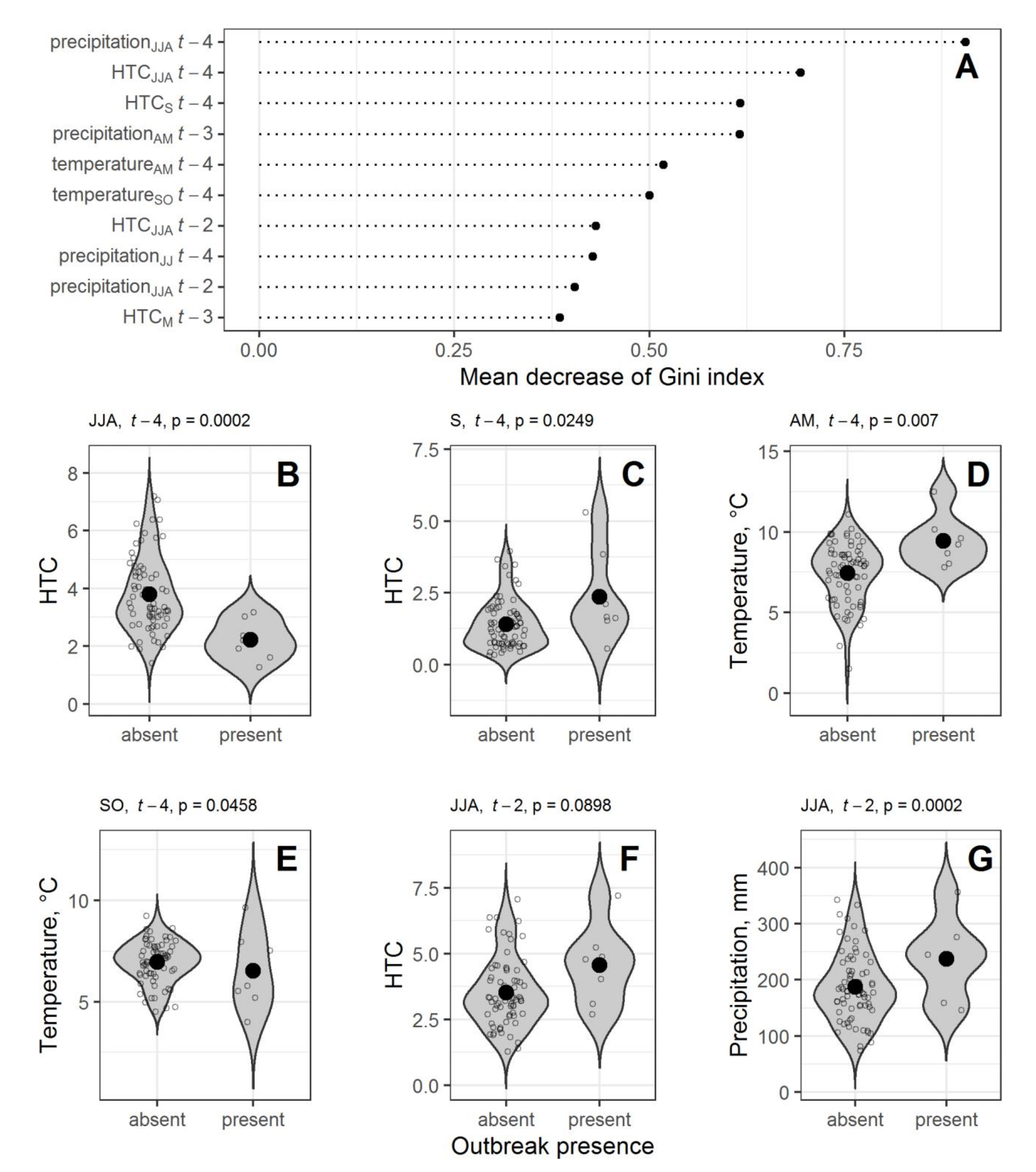 Forests 13 00015 g002