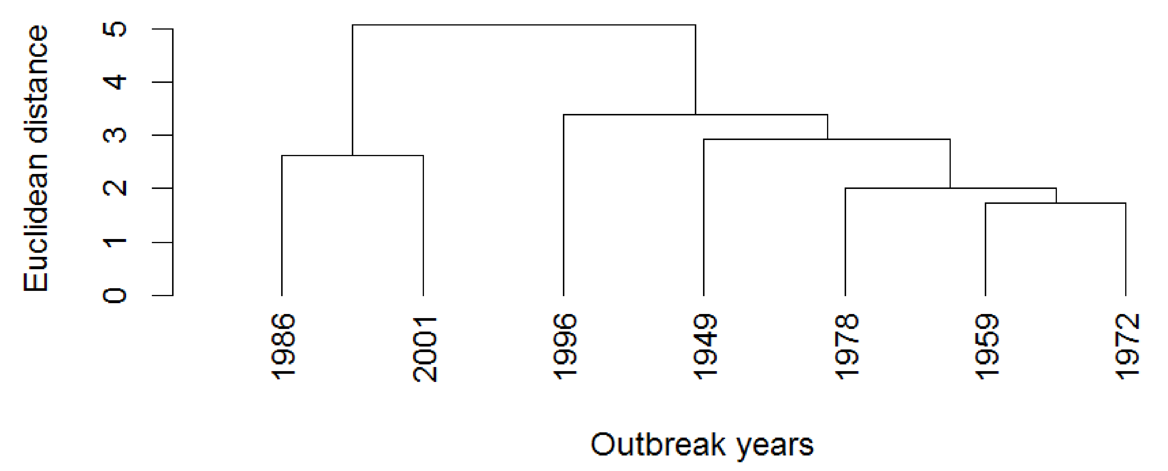 Forests 13 00015 g003