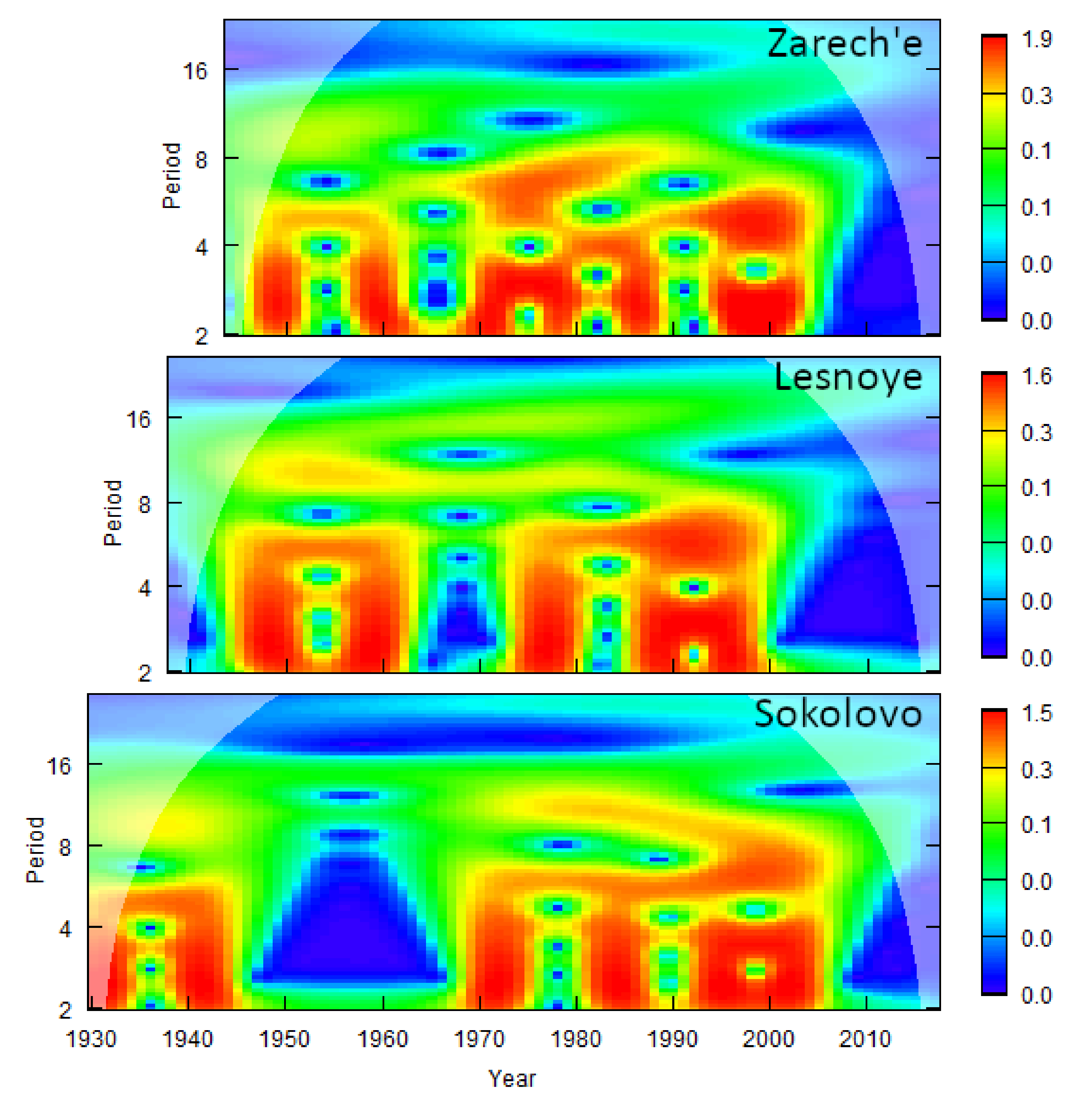 Forests 13 00015 g004