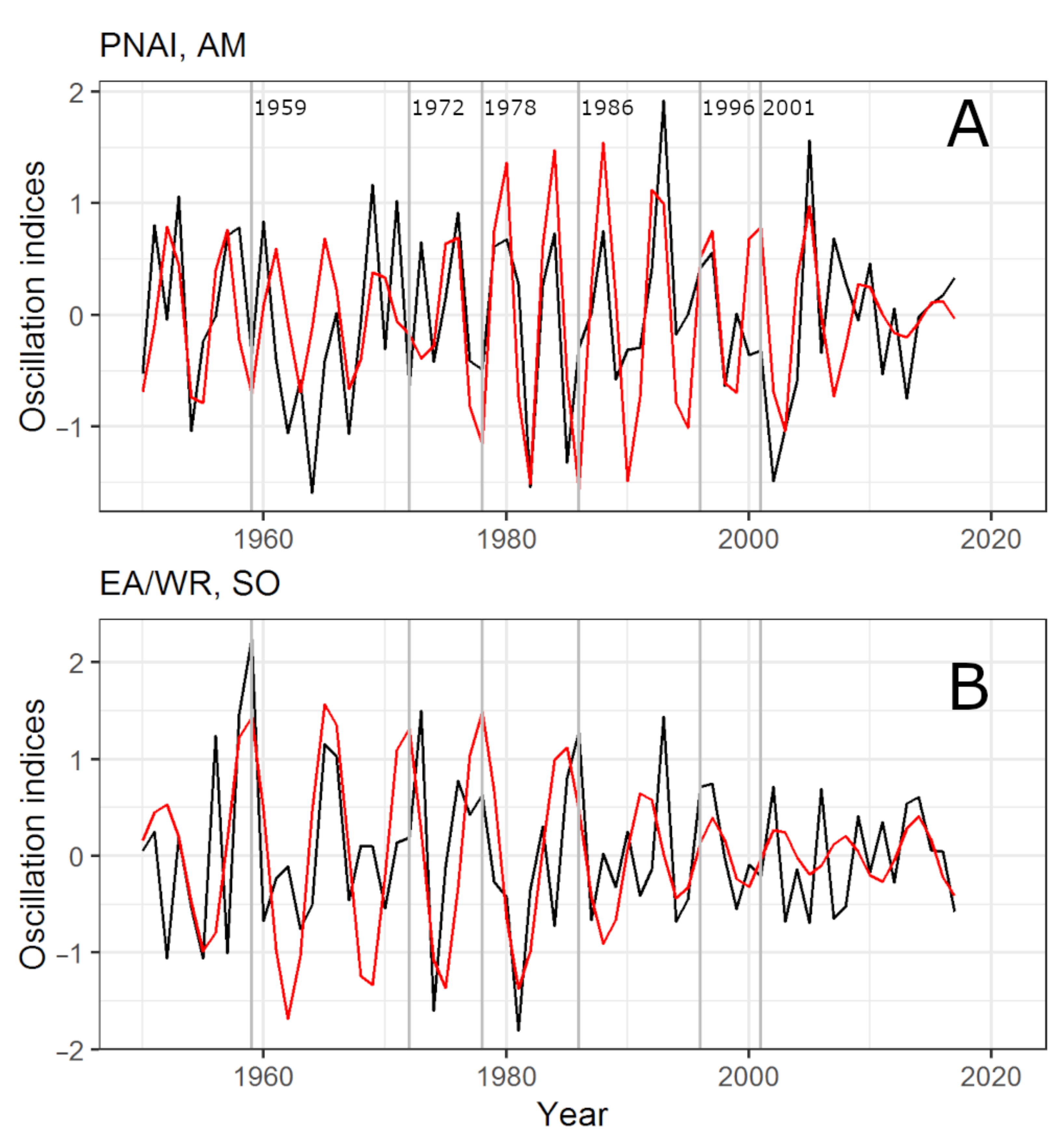 Forests 13 00015 g006