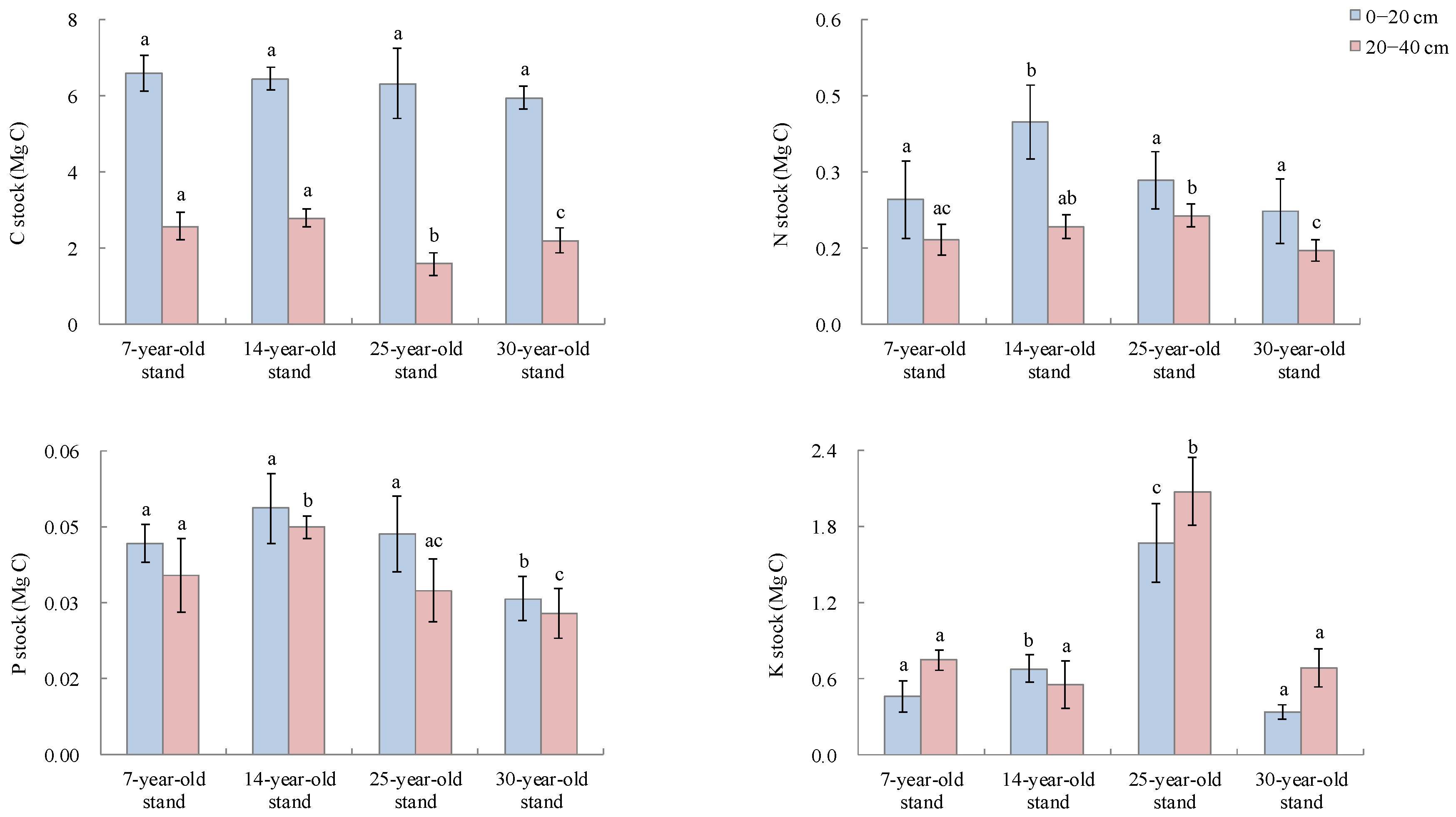 Forests 13 00017 g002