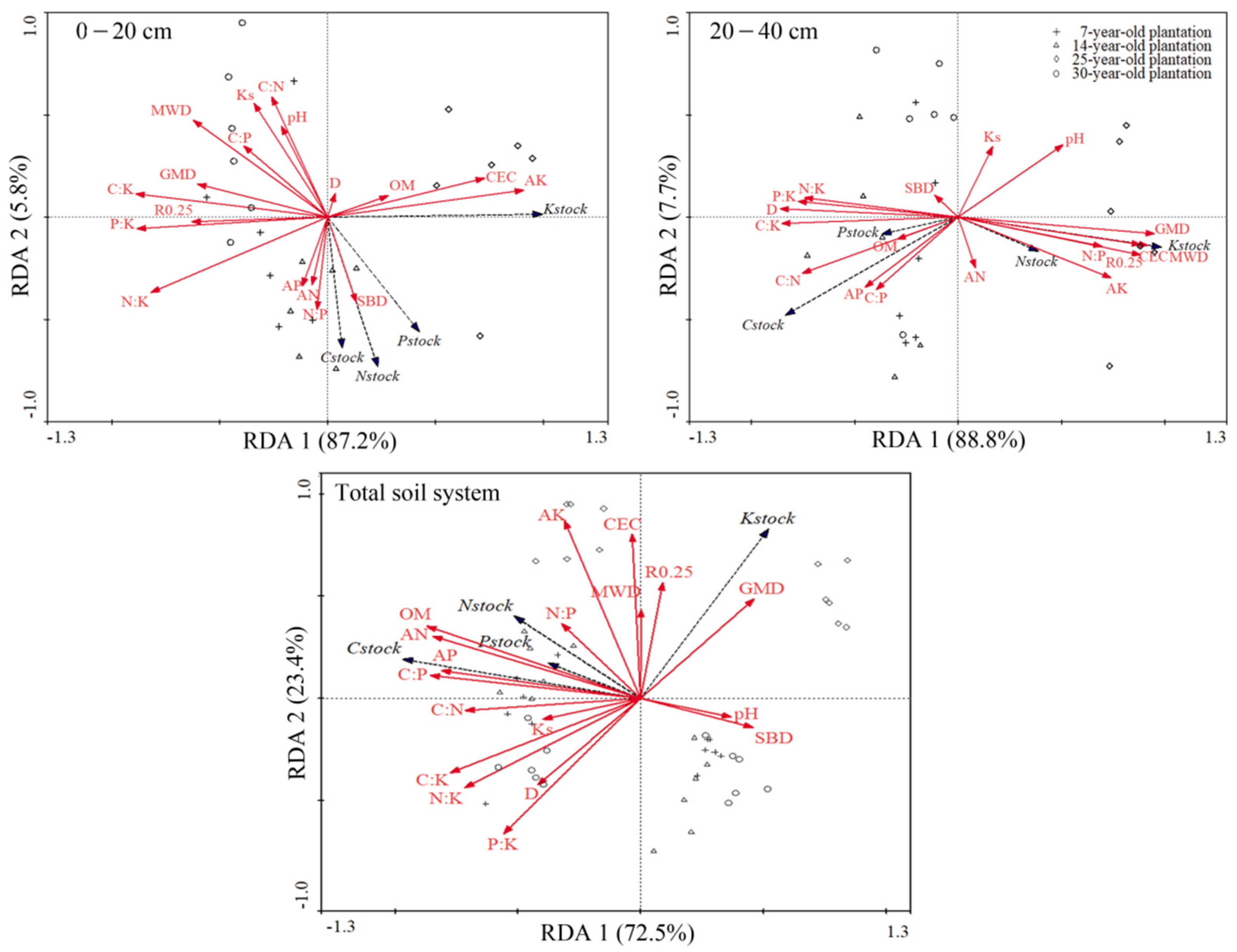Forests 13 00017 g004