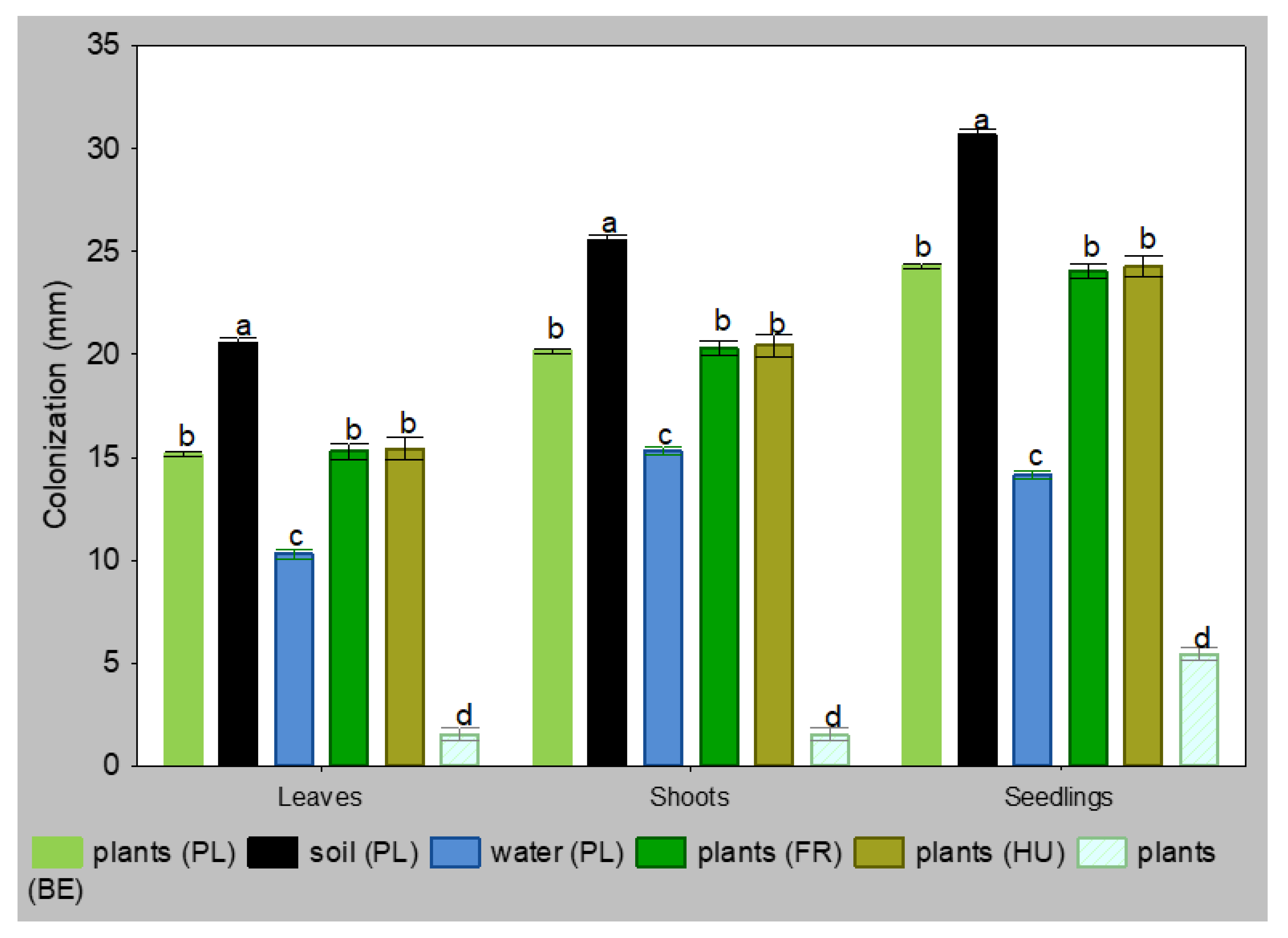 Forests 13 00020 g001 Forests 13 00020 g001