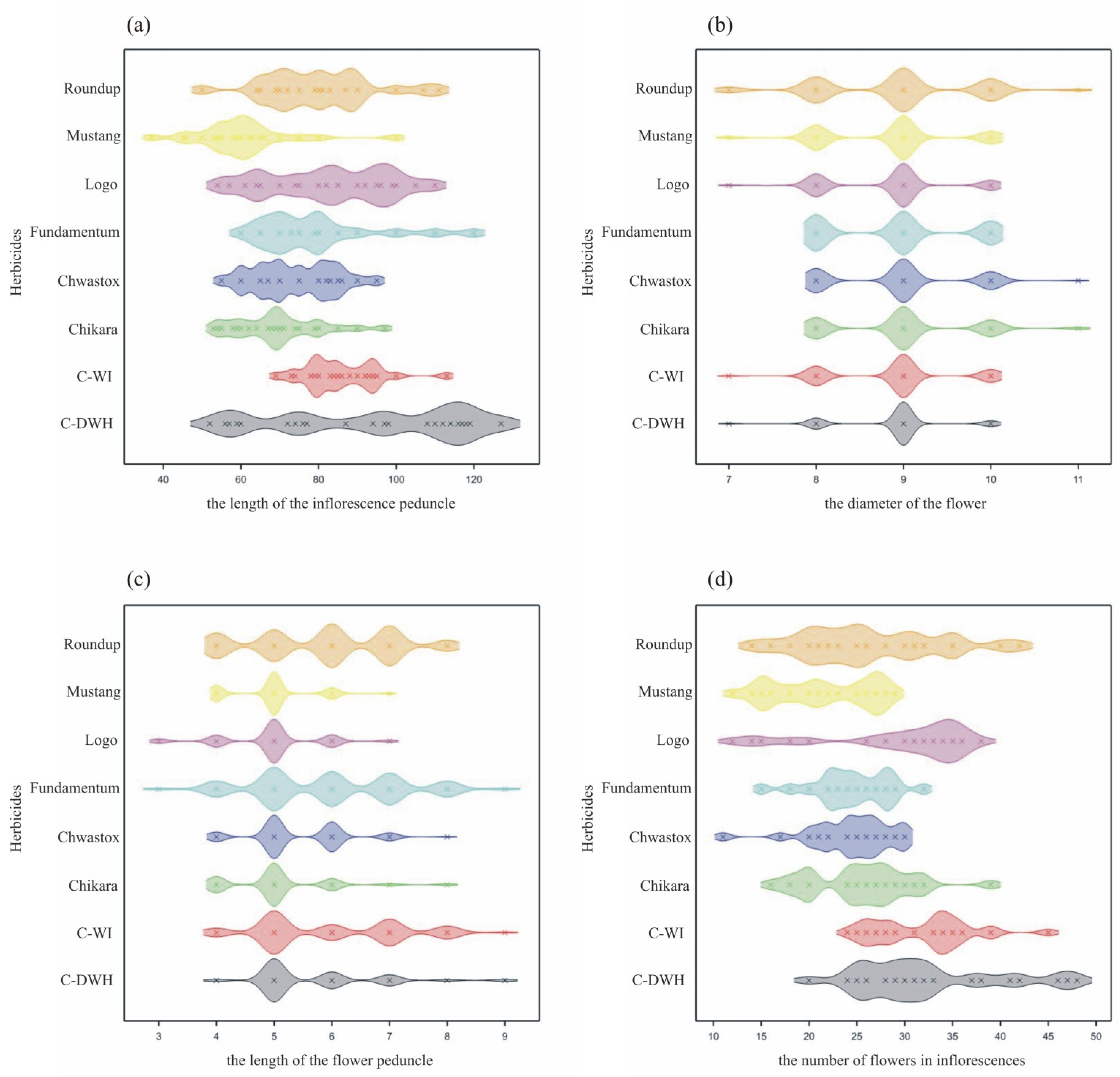 Forests 13 00021 g001