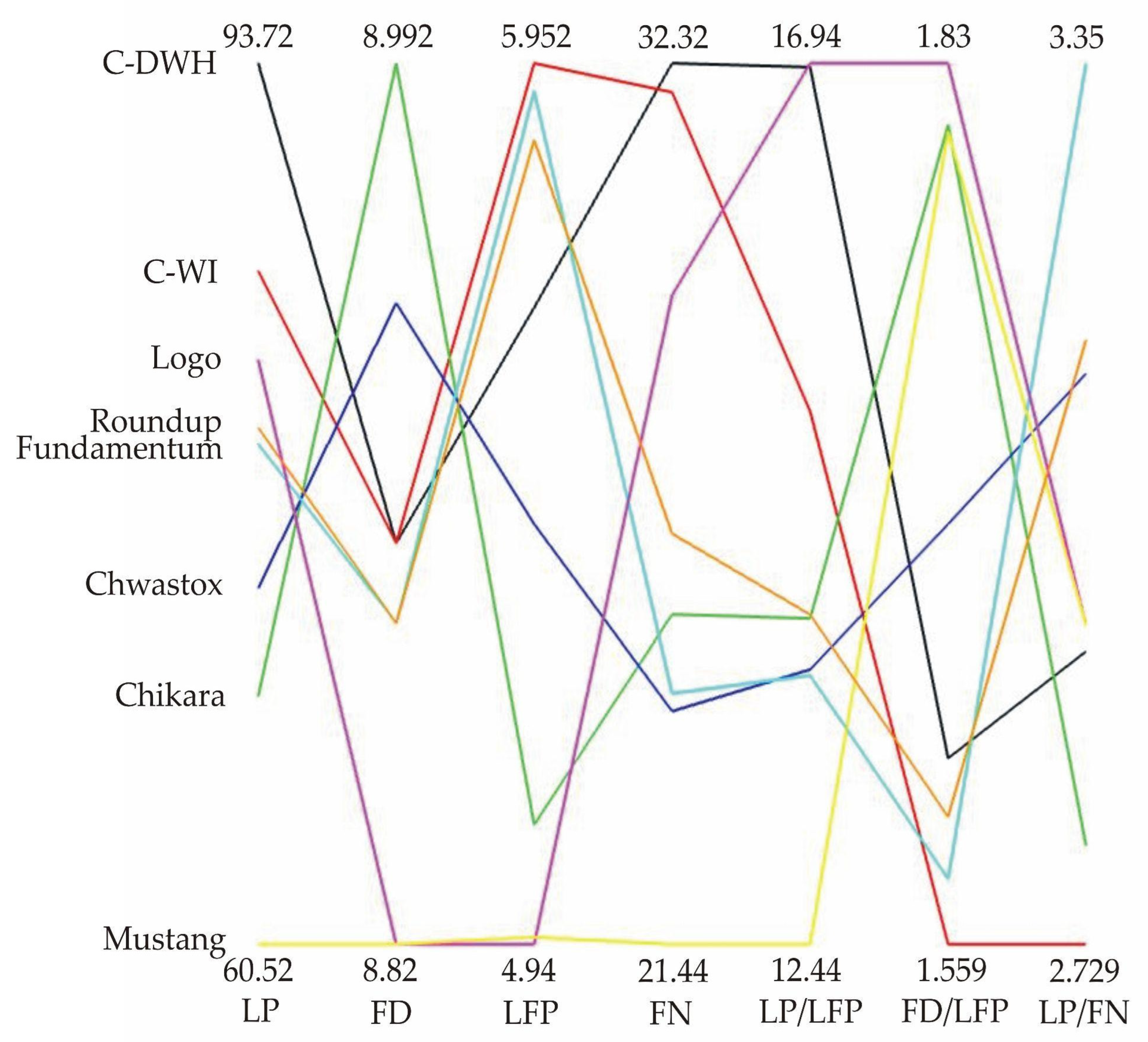 Forests 13 00021 g003