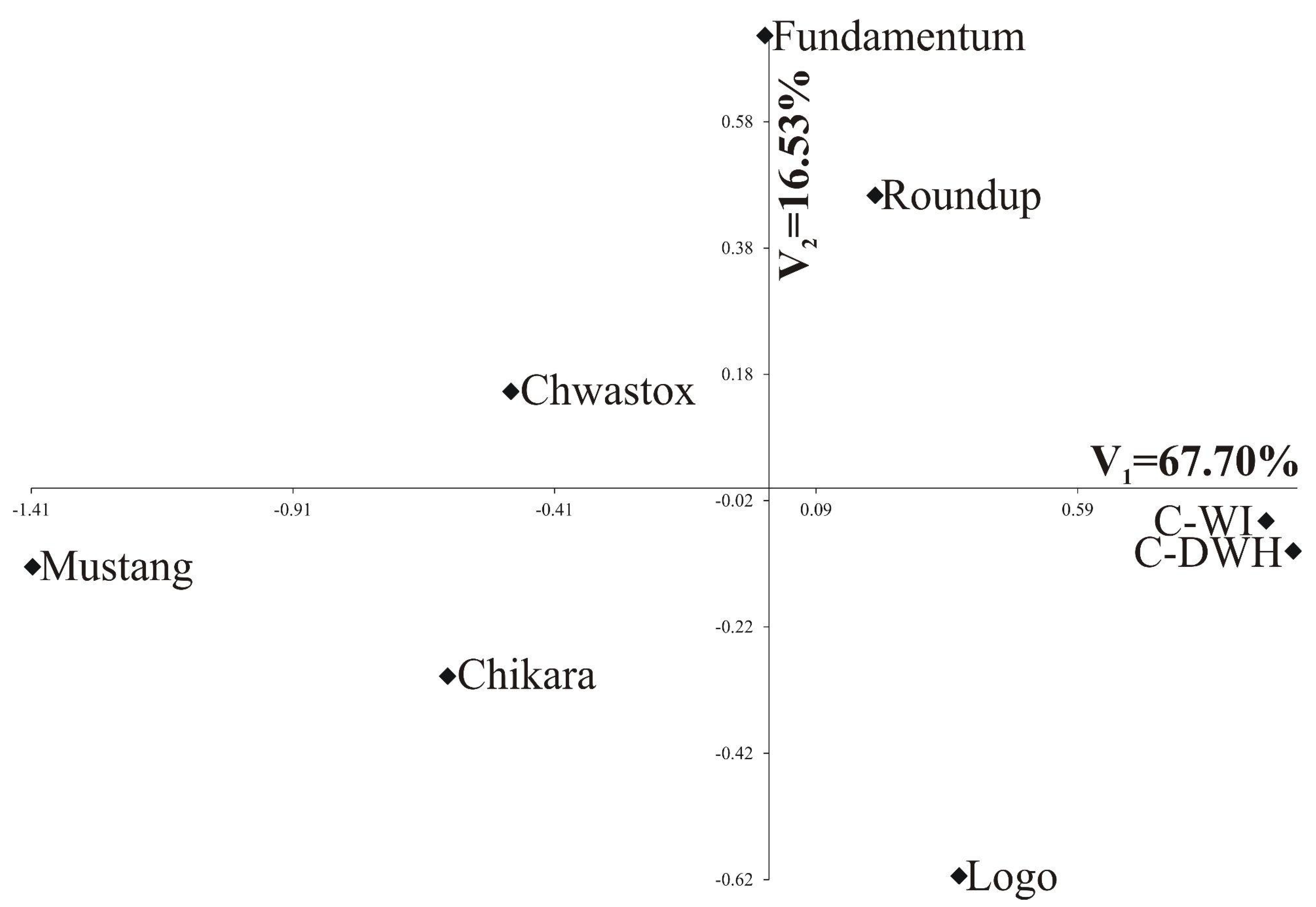 Forests 13 00021 g005