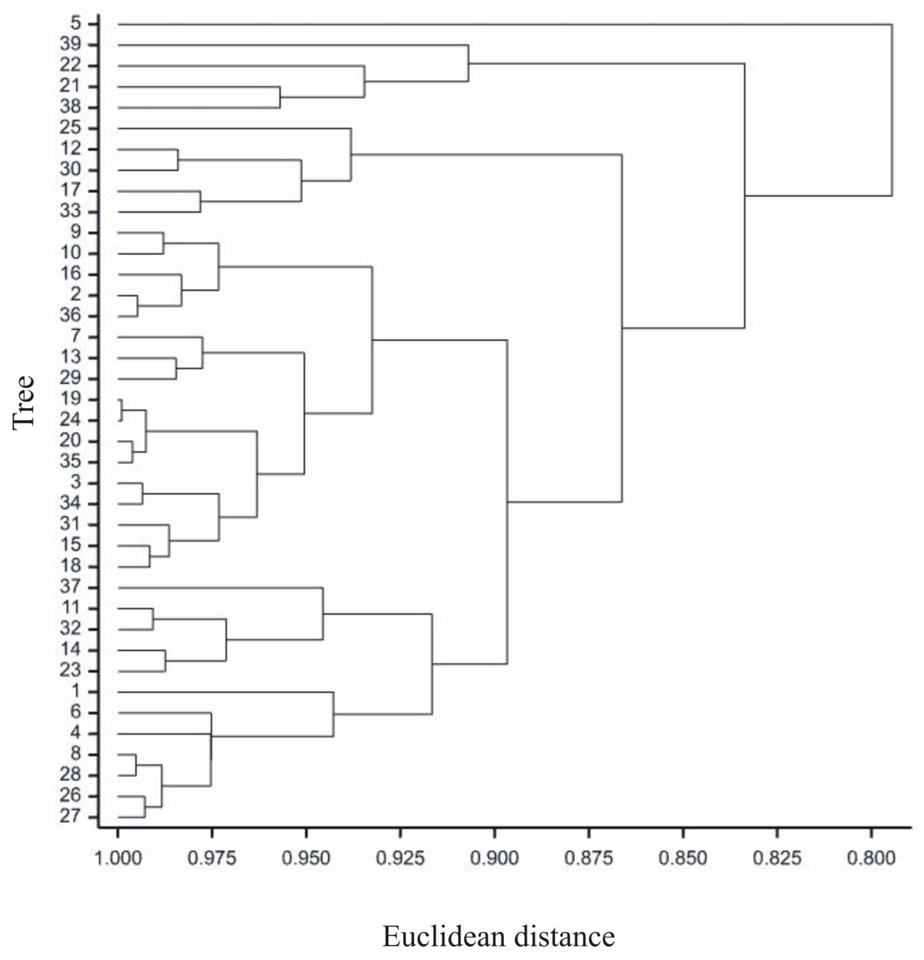 Forests 13 00021 g008