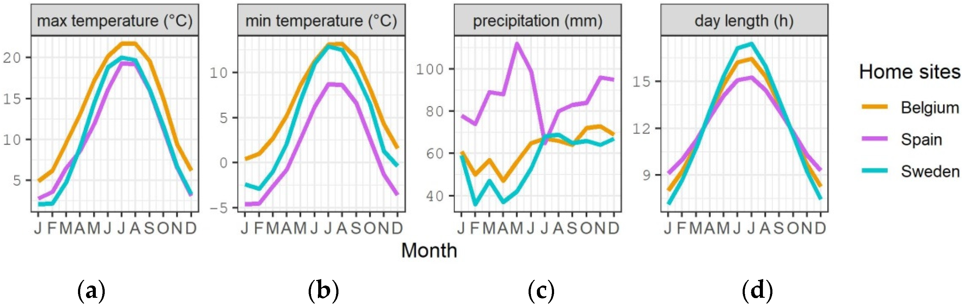 Forests 13 00023 g001 550