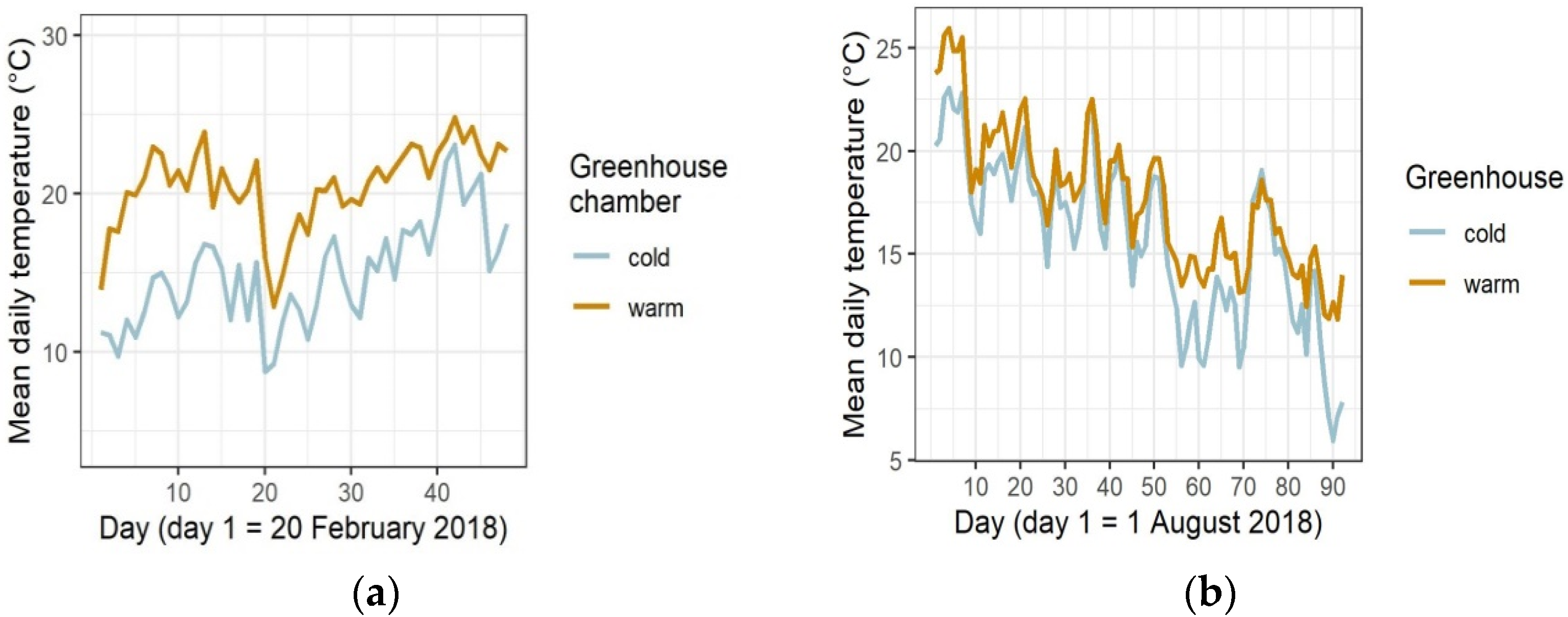 Forests 13 00023 g002 550