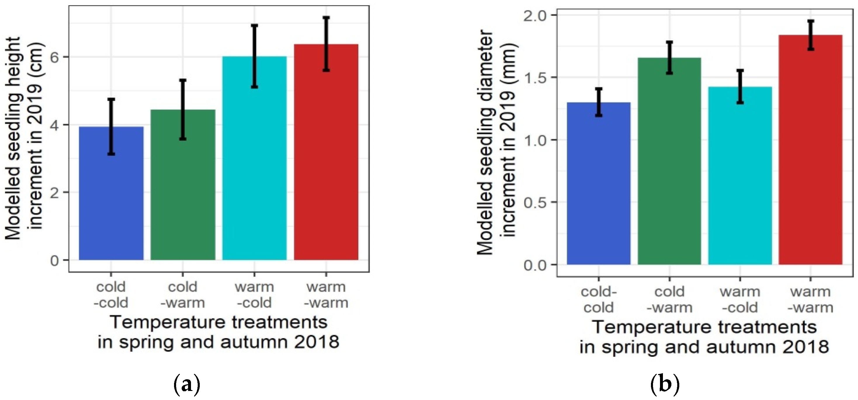 Forests 13 00023 g003 550