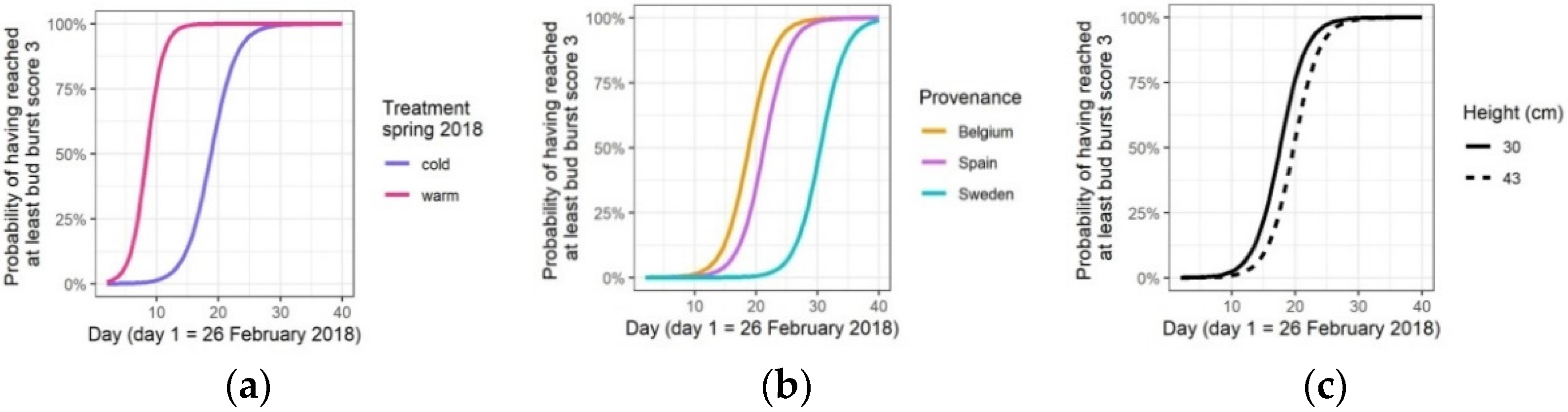Forests 13 00023 g004 550