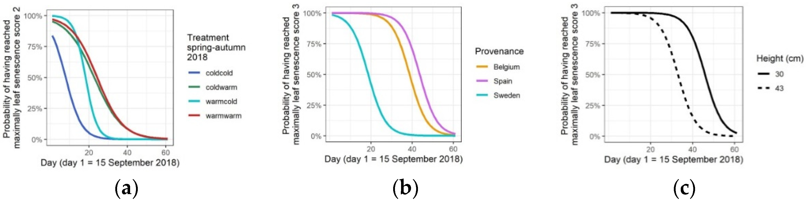 Forests 13 00023 g005 550