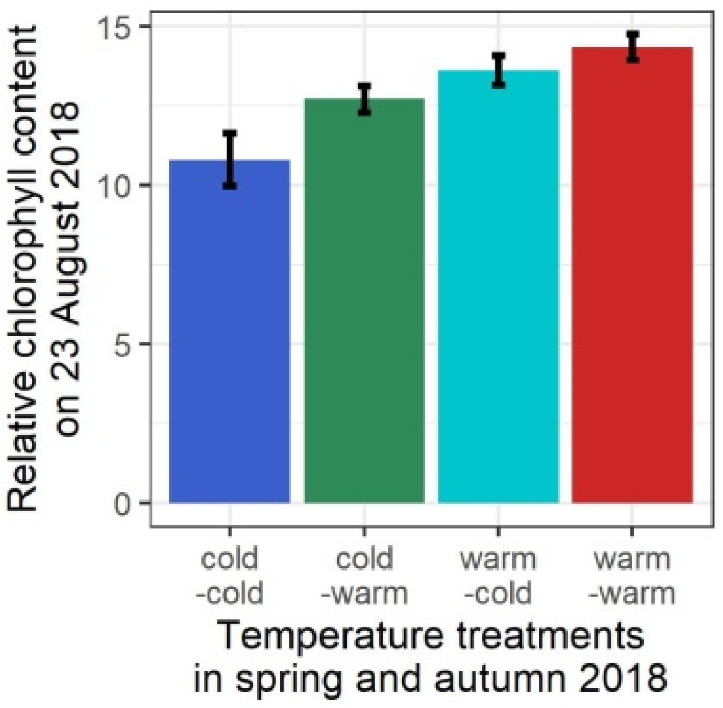 Forests 13 00023 g006 550