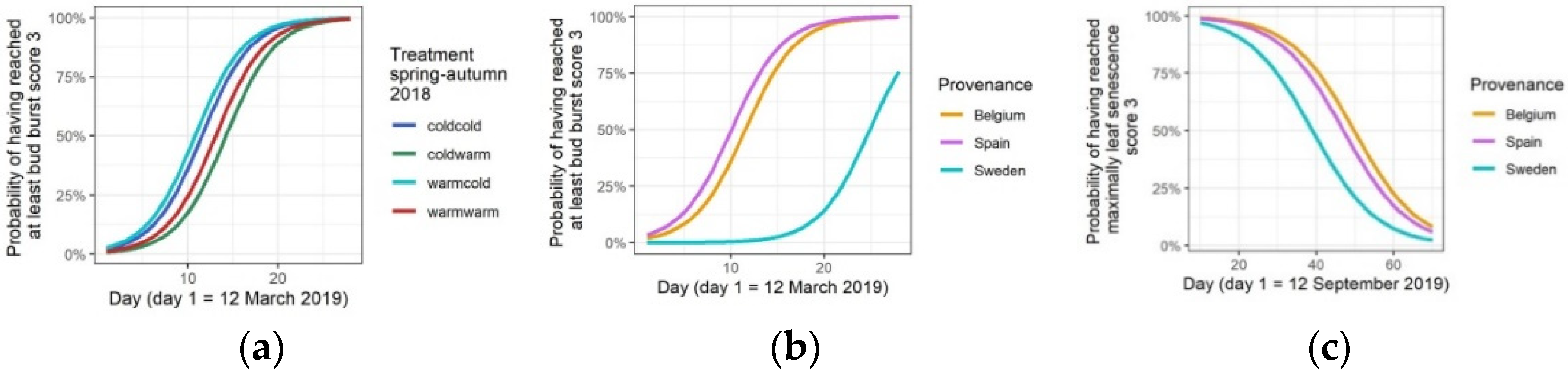 Forests 13 00023 g007 550
