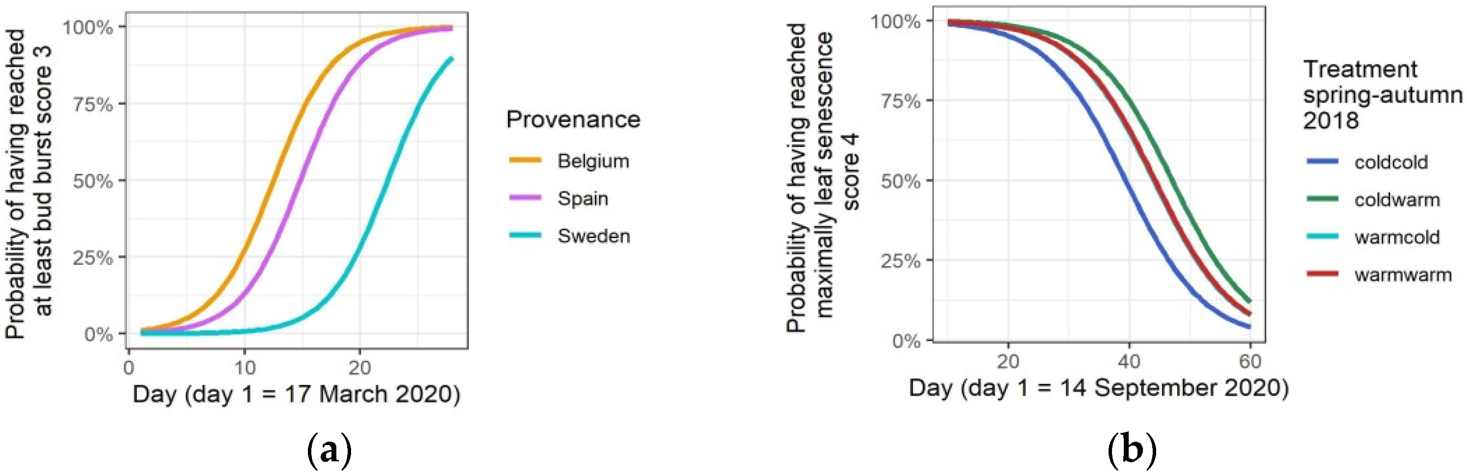 Forests 13 00023 g008 550