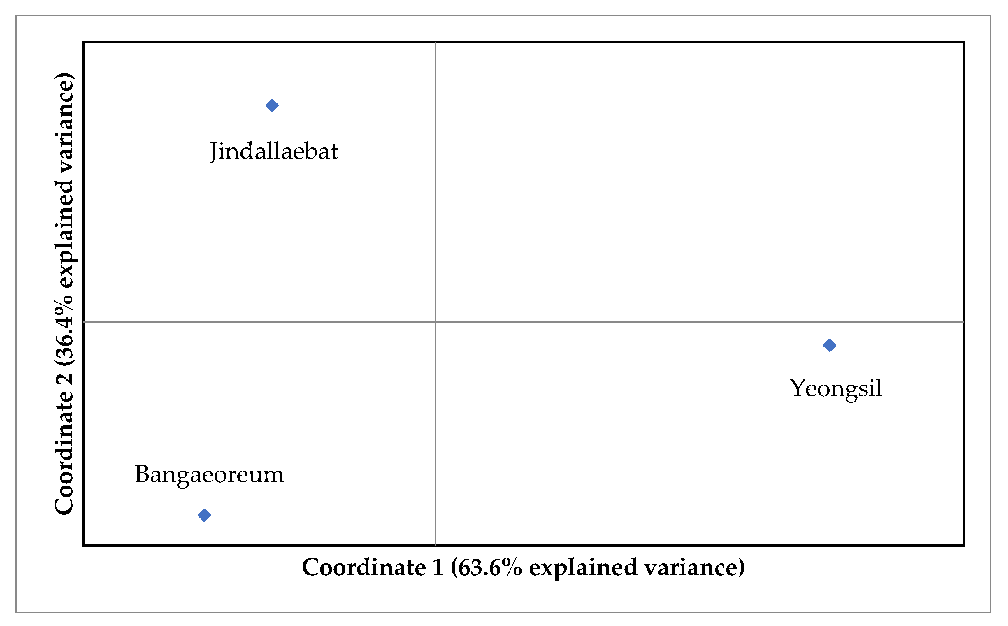 Forests 13 00024 g002