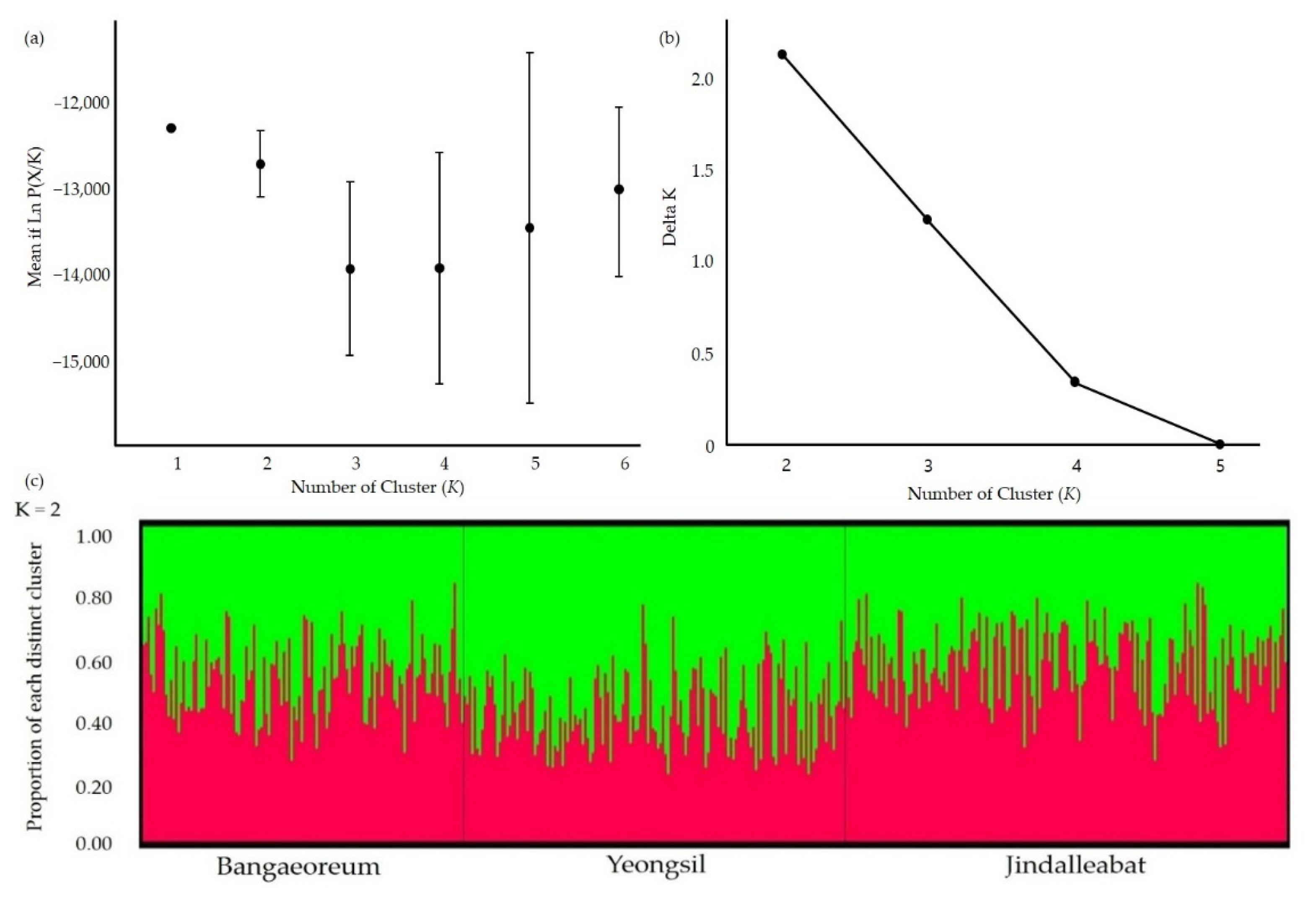 Forests 13 00024 g003