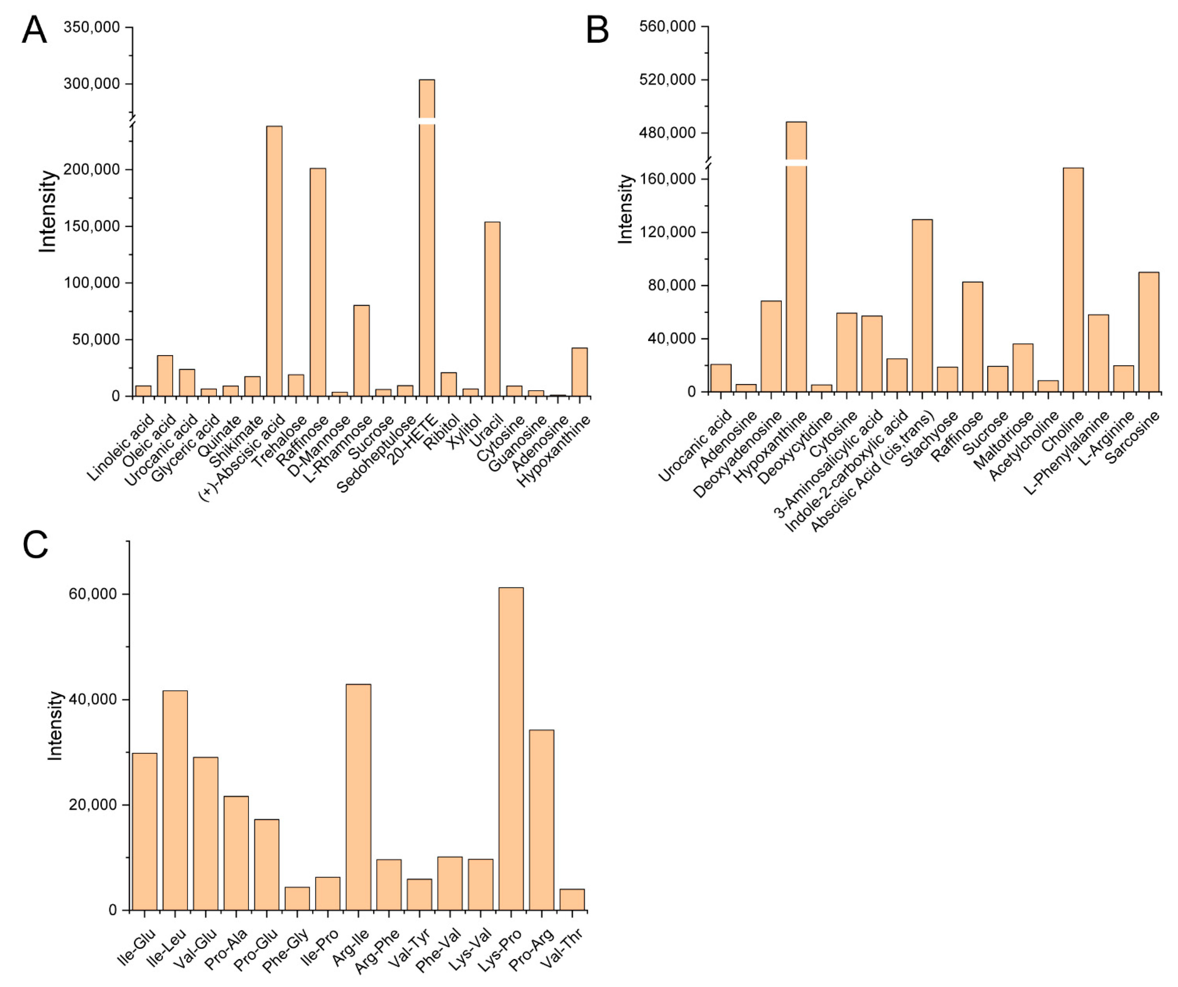 Forests 13 00031 g003 Forests 13 00031 g003