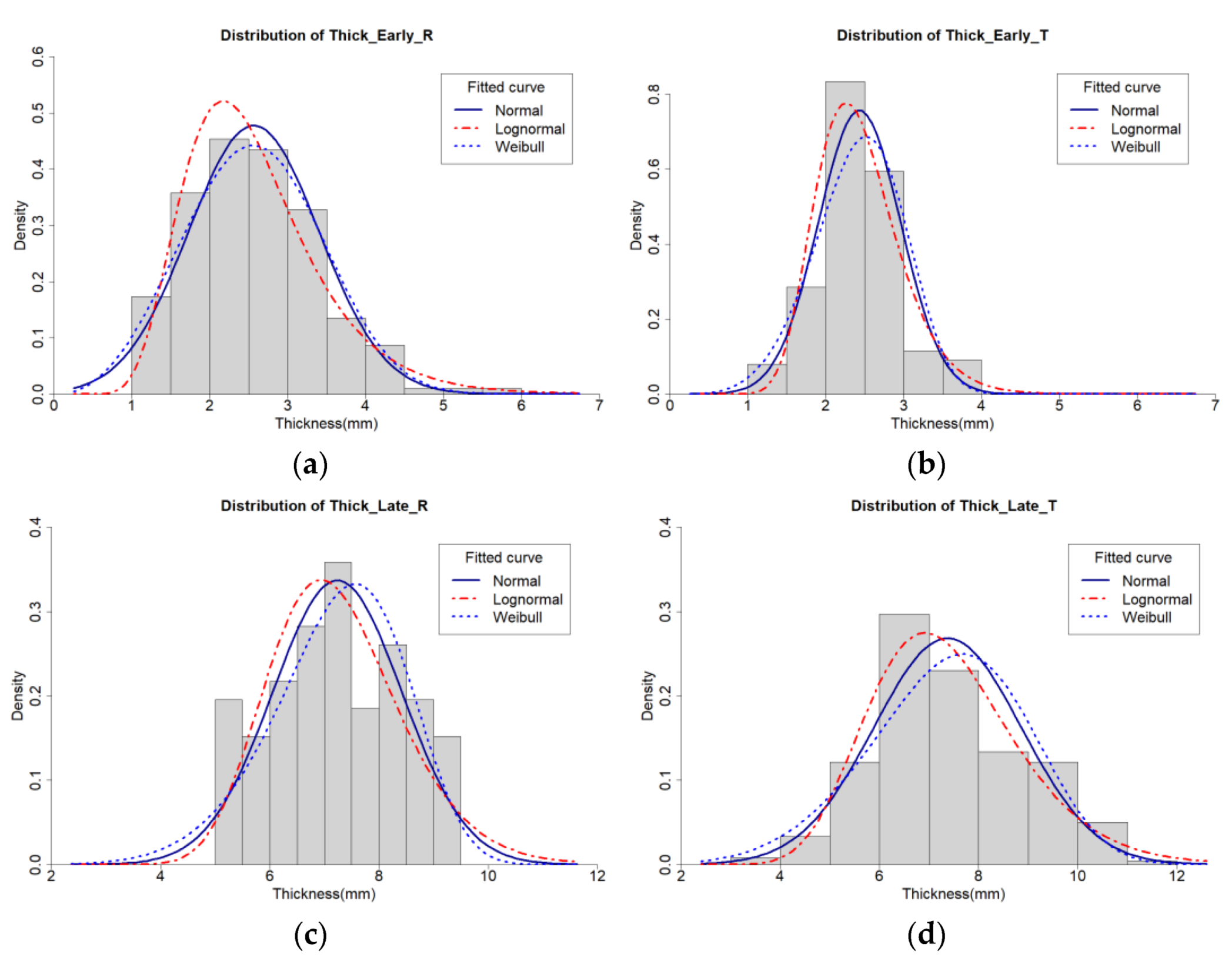 Forests 13 00032 g004 550
