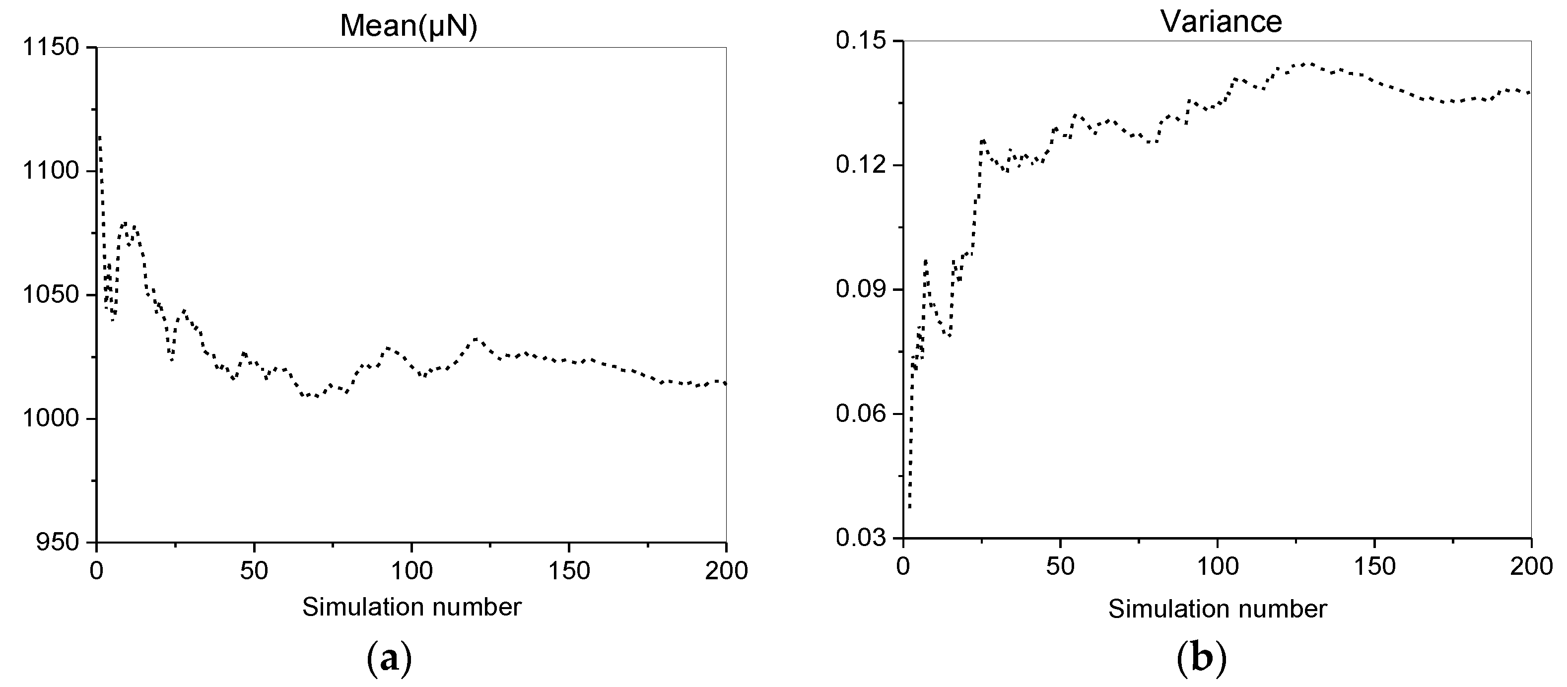 Forests 13 00032 g005 550