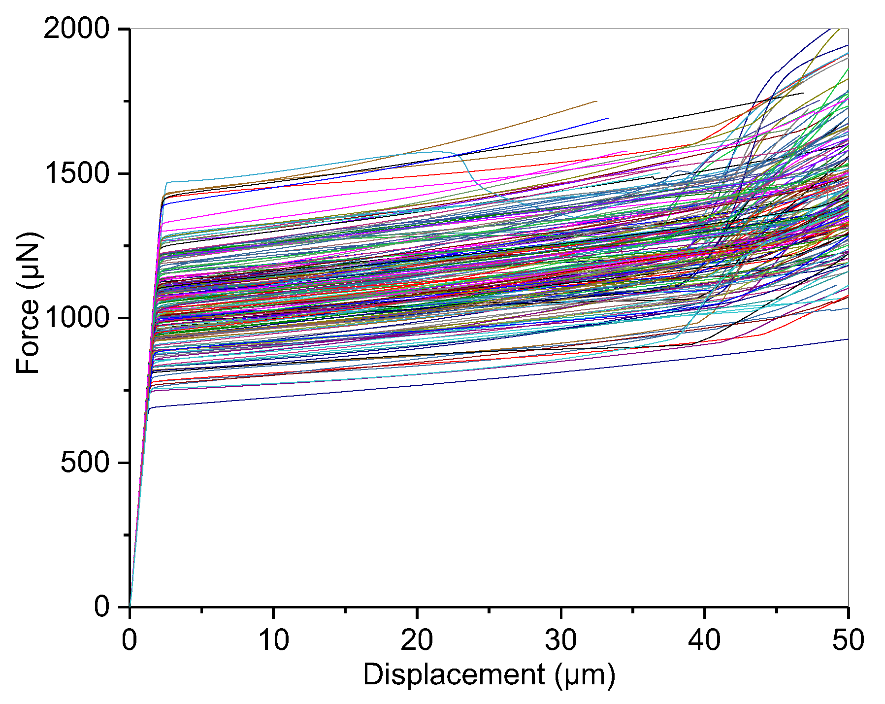 Forests 13 00032 g006 550