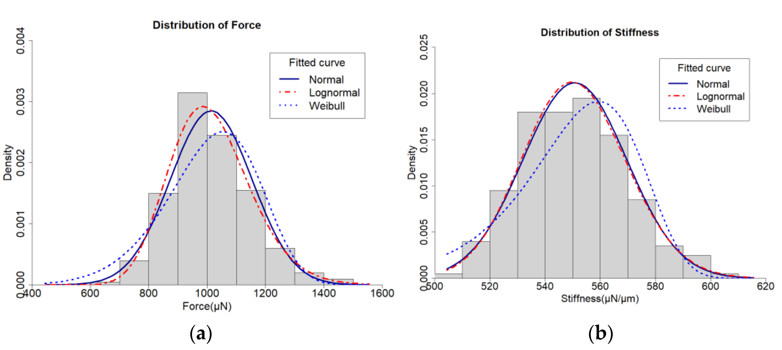 Forests 13 00032 g008 550