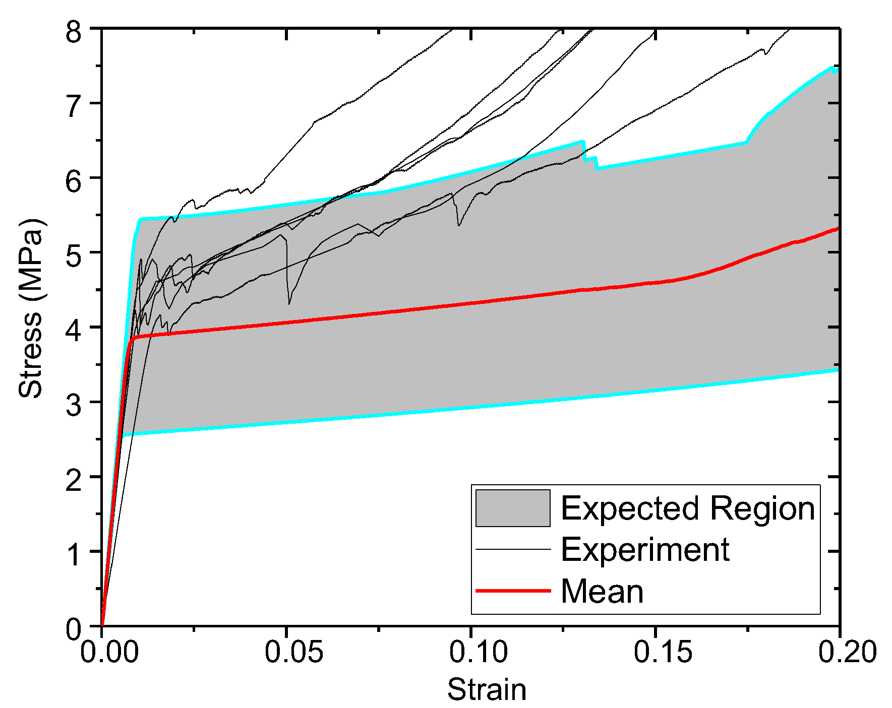 Forests 13 00032 g010 550
