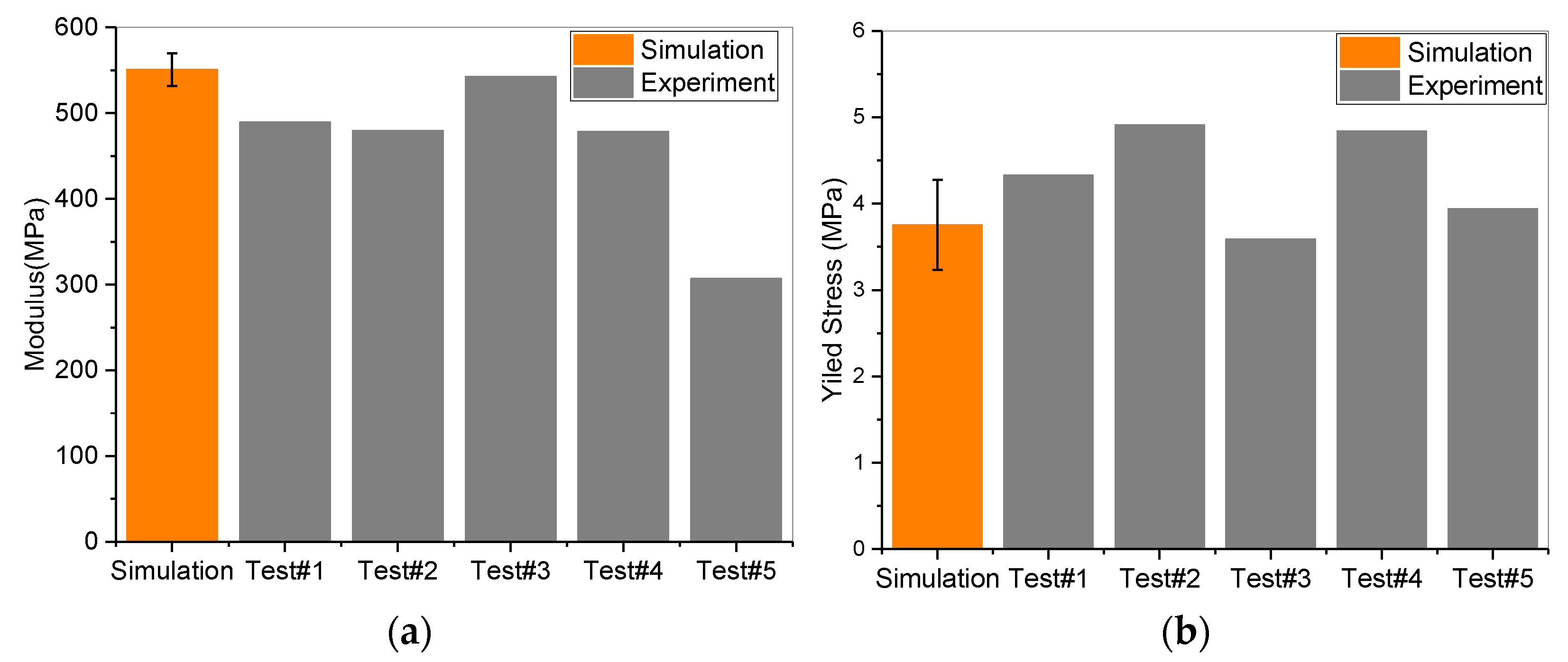 Forests 13 00032 g011 550