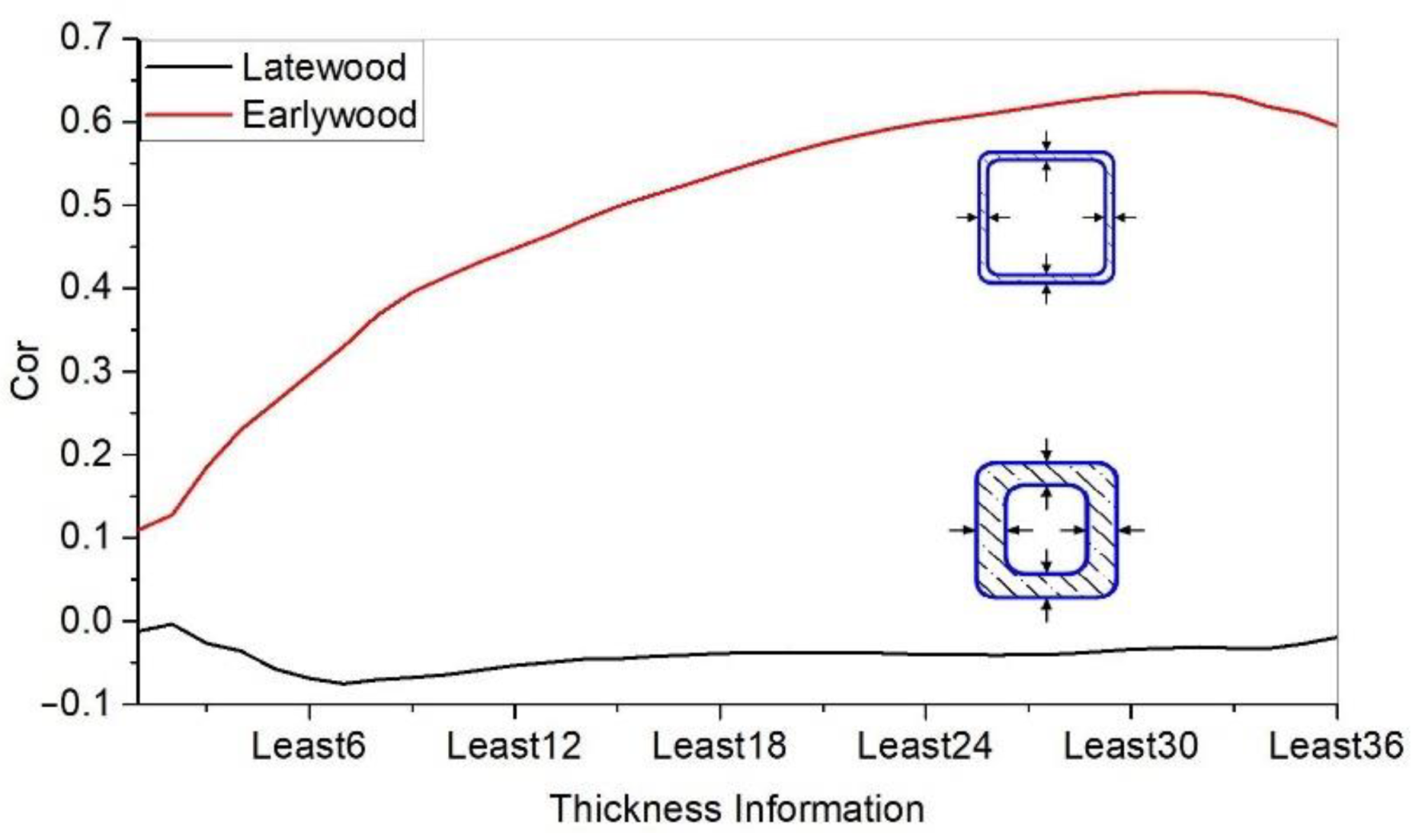 Forests 13 00032 g012 550