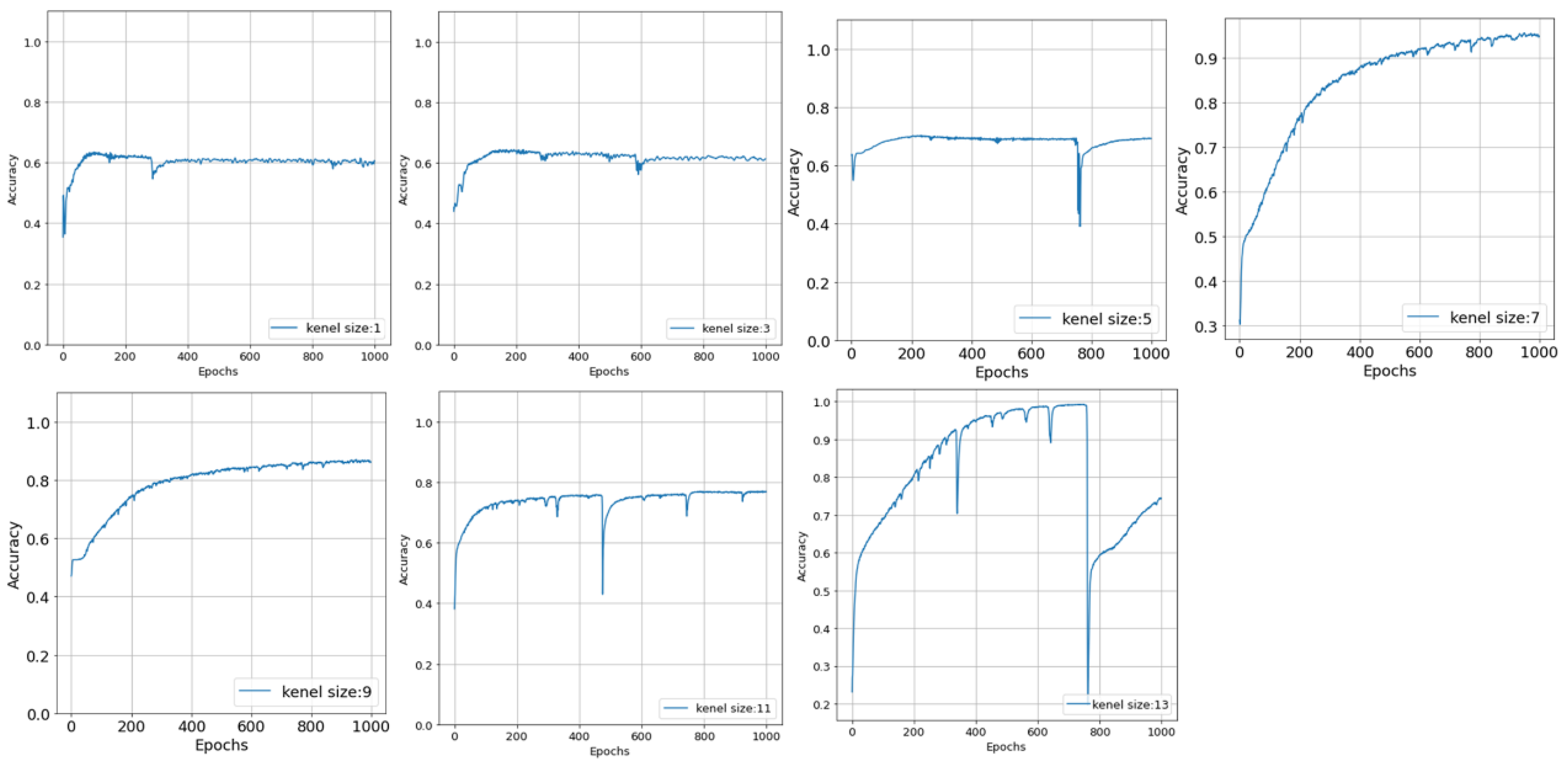 Forests 13 00033 g004 550