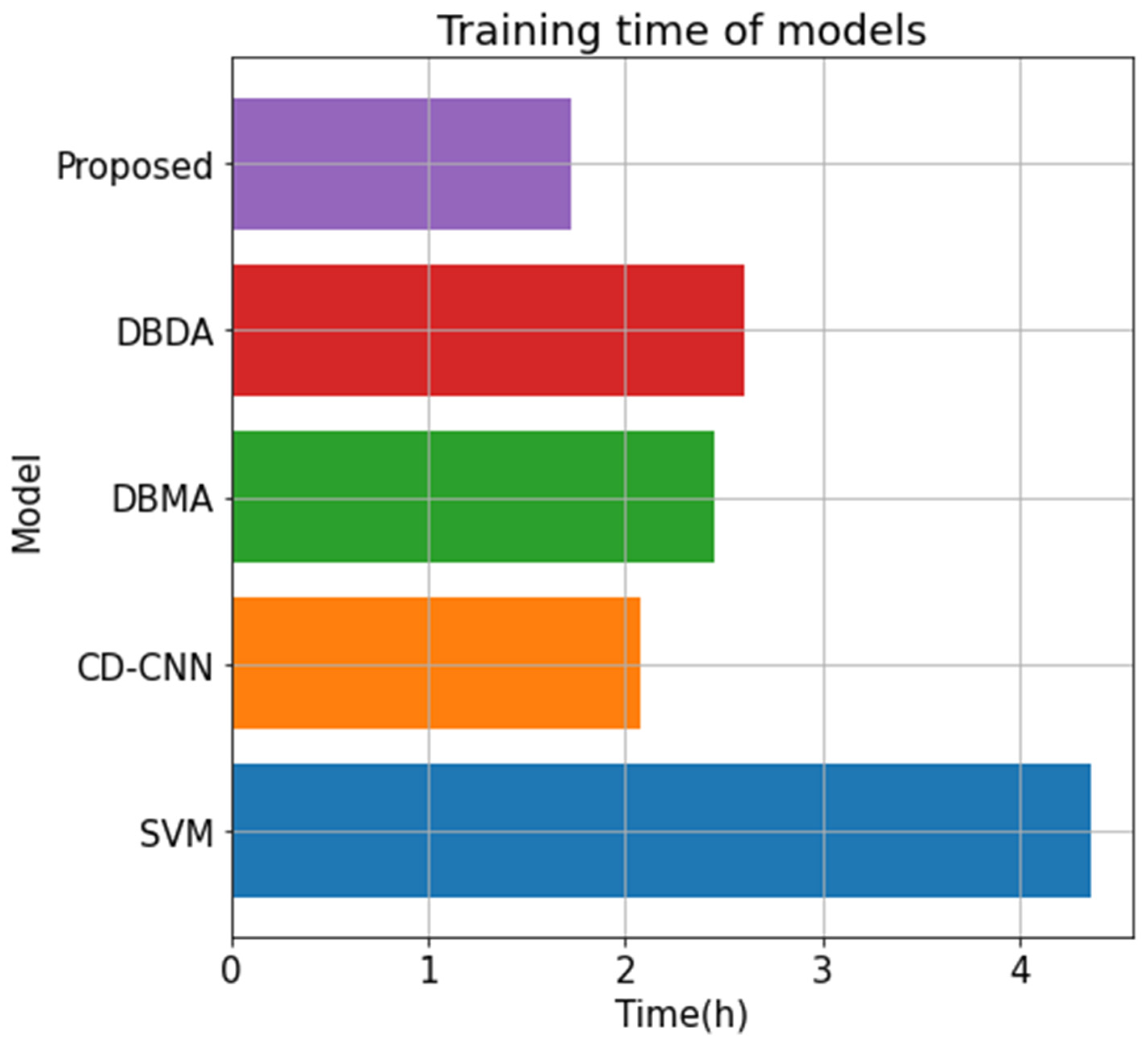 Forests 13 00033 g005 550