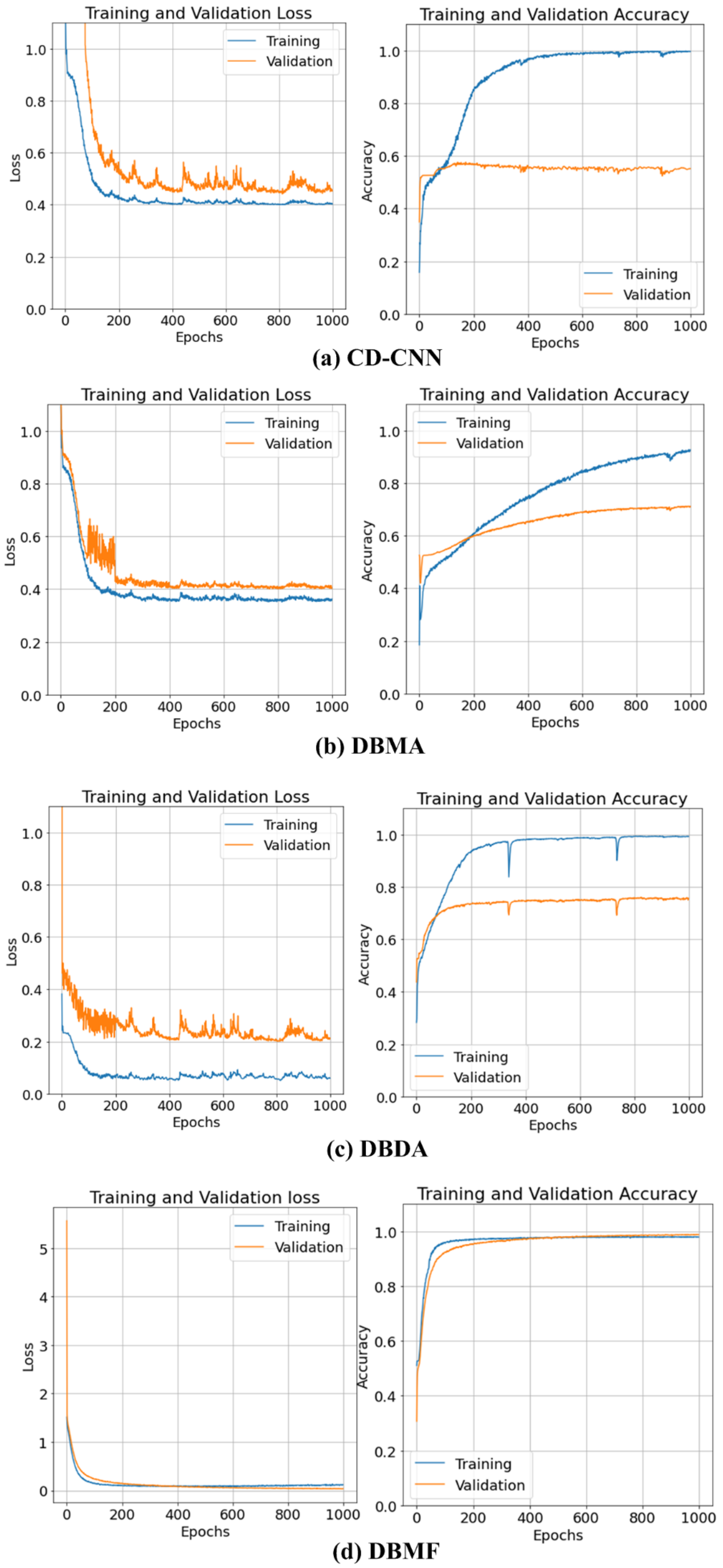 Forests 13 00033 g006 550