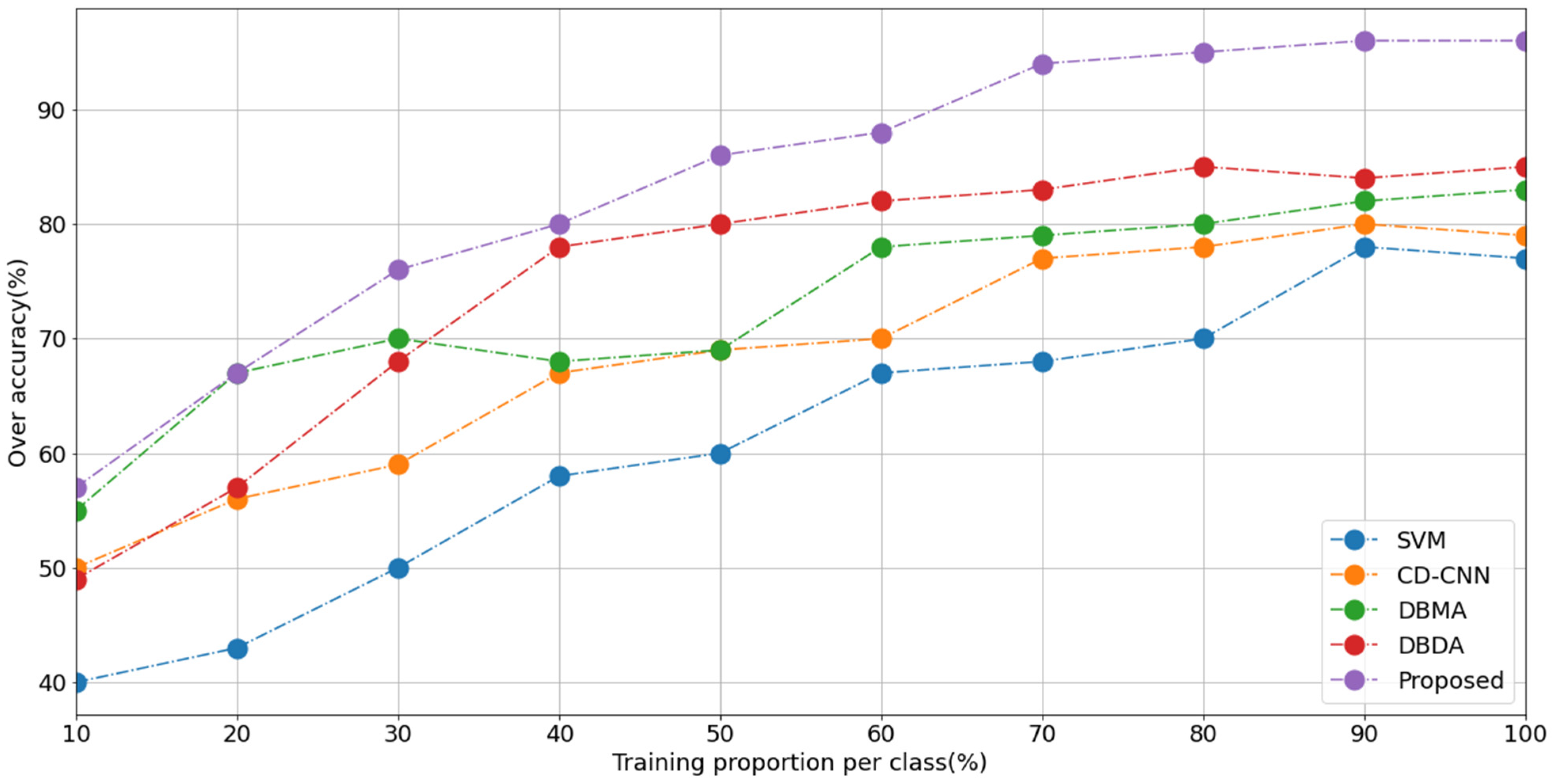Forests 13 00033 g007 550