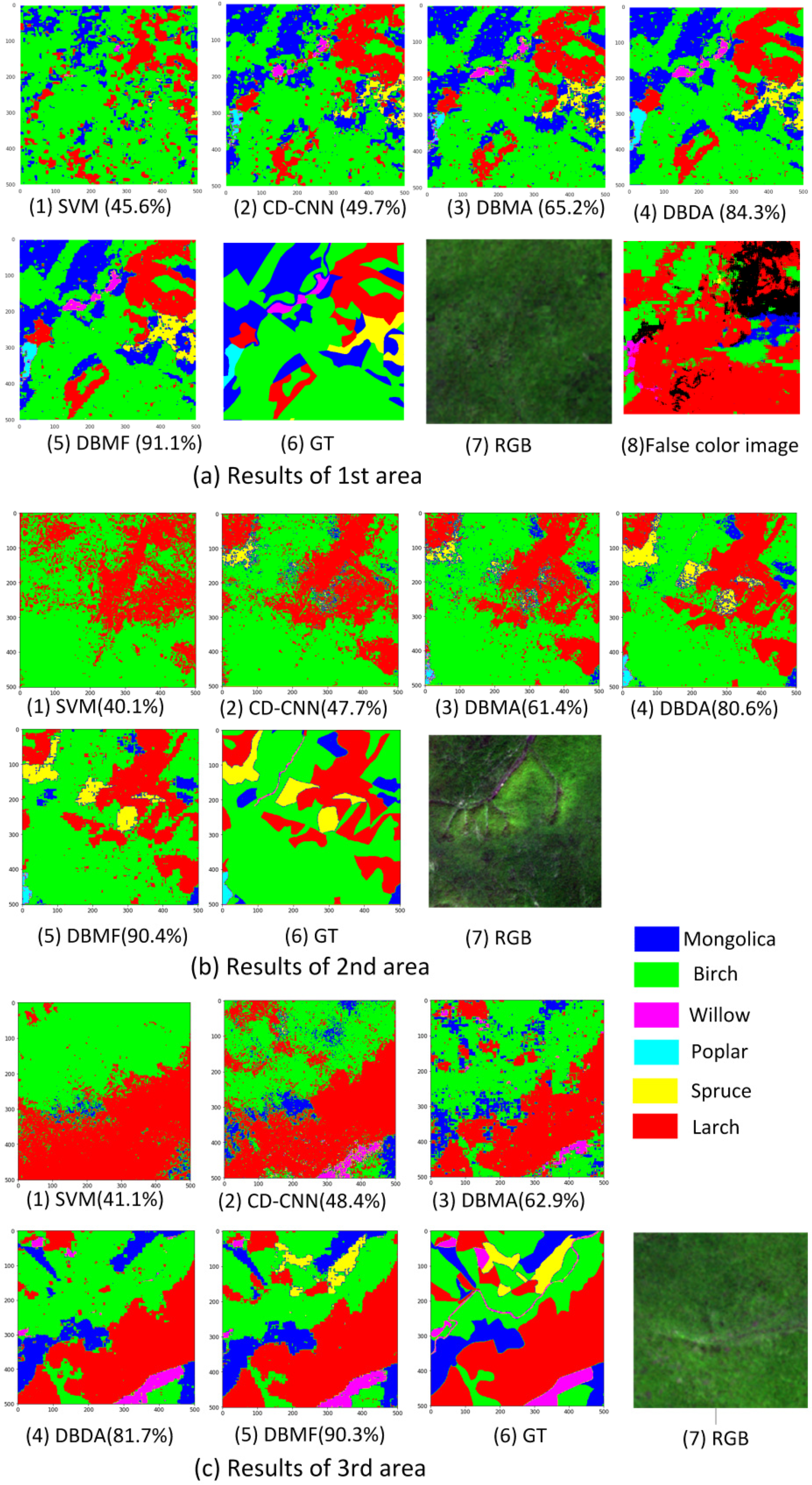 Forests 13 00033 g008 550