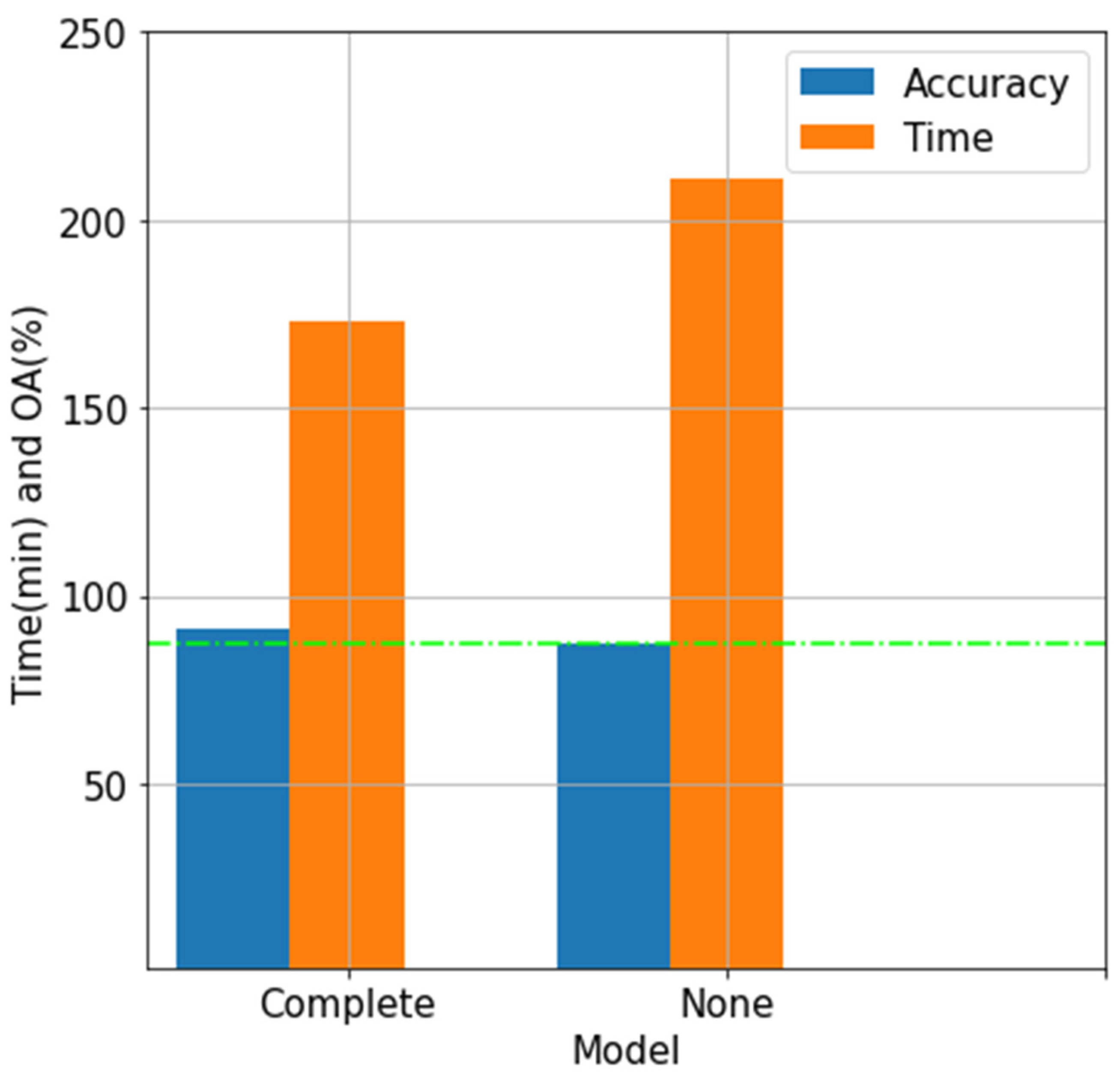 Forests 13 00033 g009 550