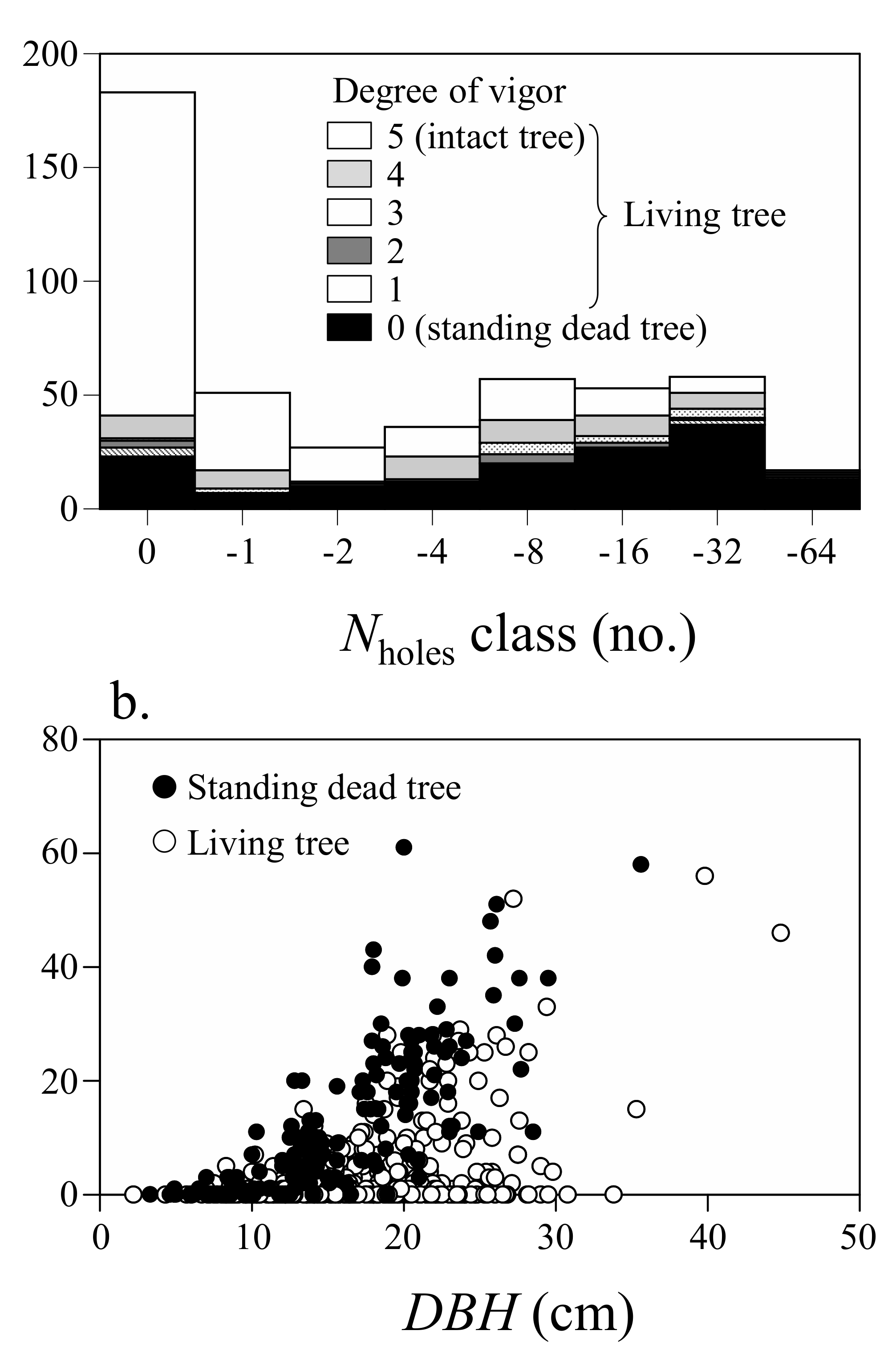 Forests 13 00034 g005 Forests 13 00034 g005