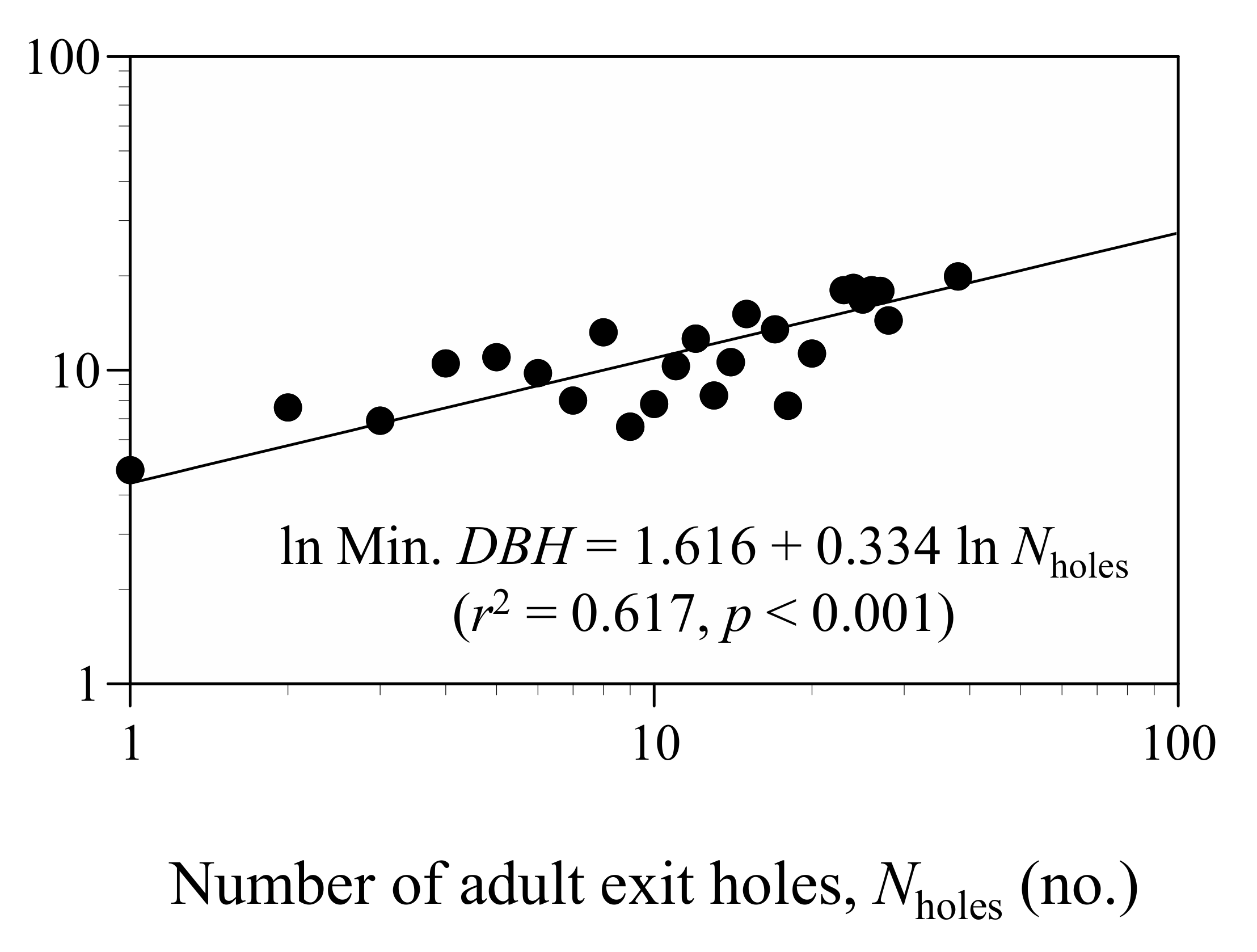 Forests 13 00034 g006 Forests 13 00034 g006