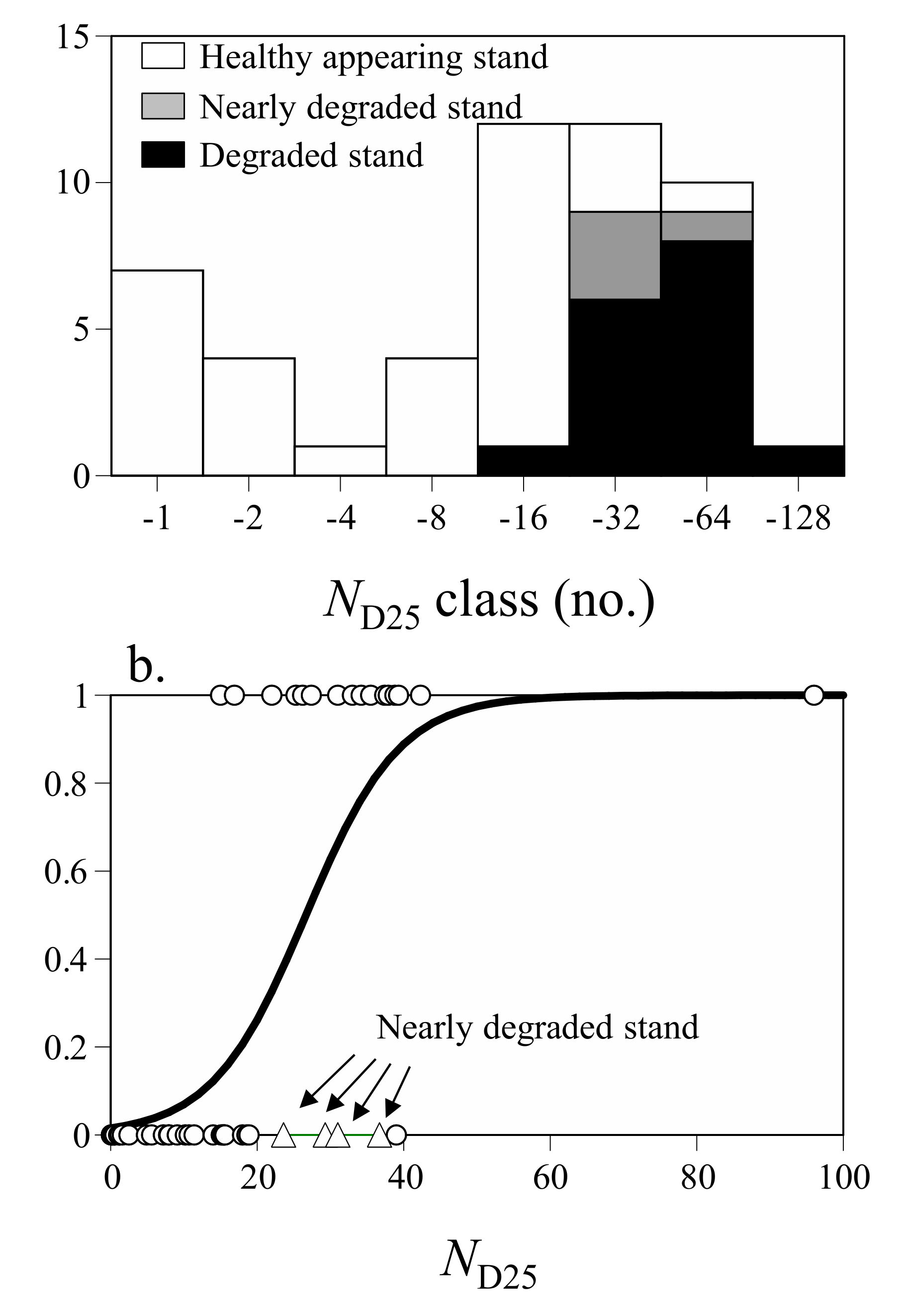 Forests 13 00034 g008 Forests 13 00034 g008
