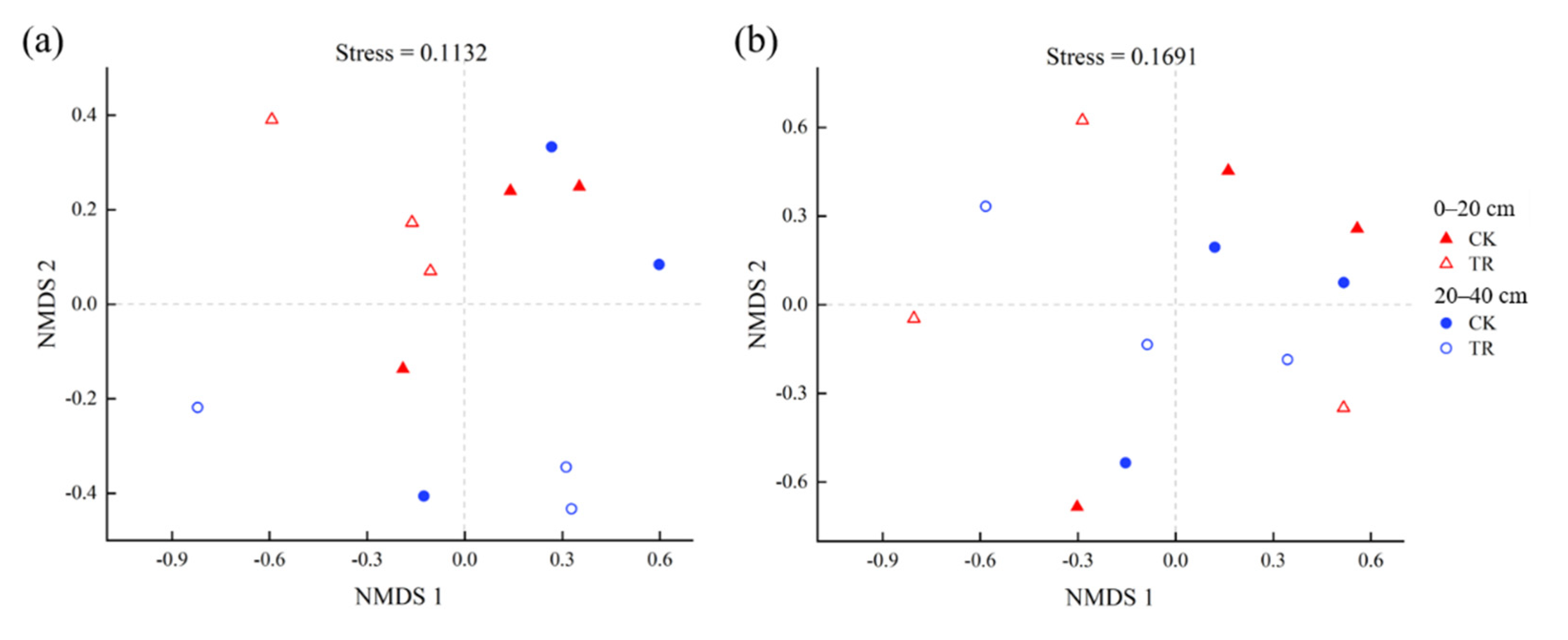 Forests 13 00037 g004 550
