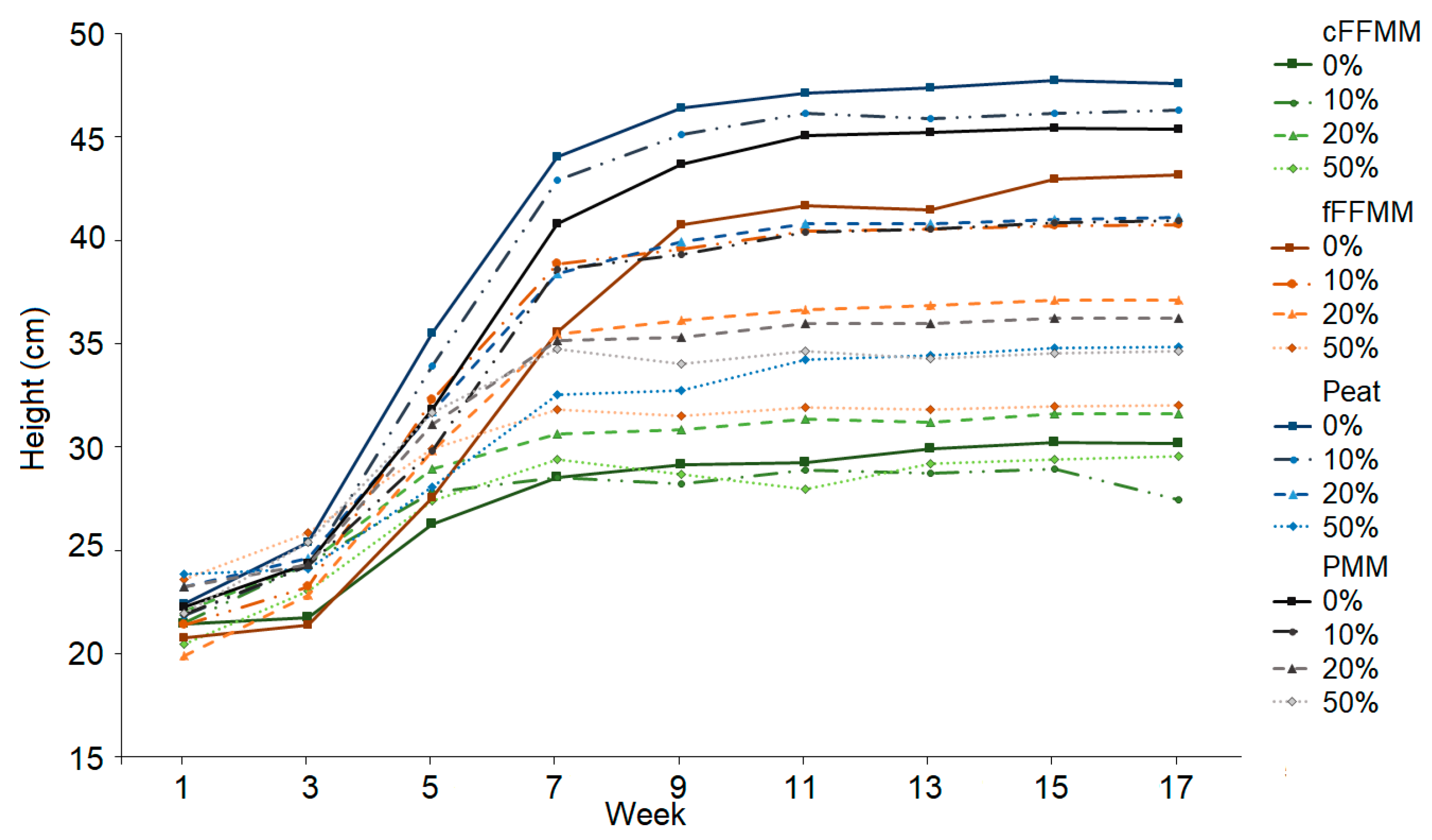 Forests 13 00042 g001
