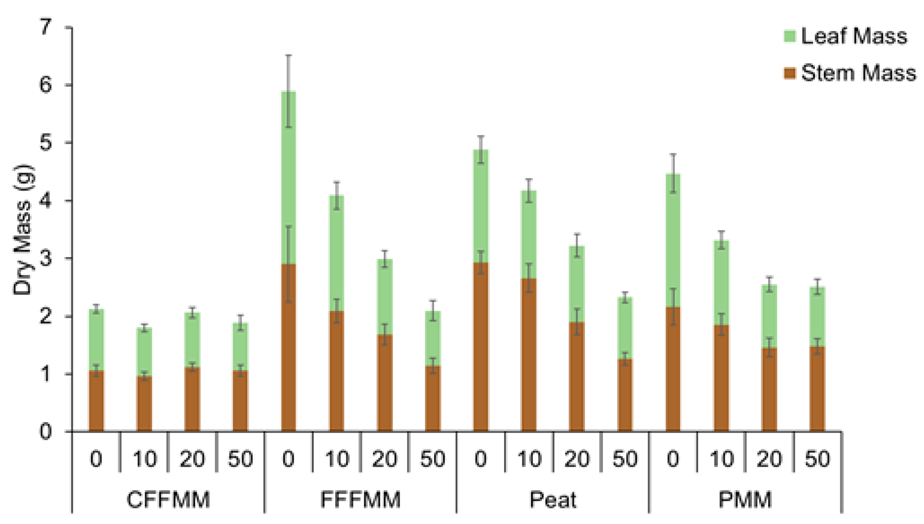 Forests 13 00042 g003
