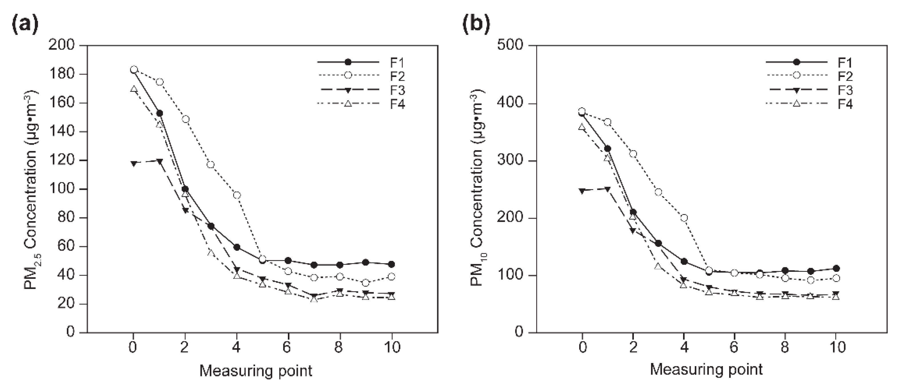 Forests 13 00046 g006